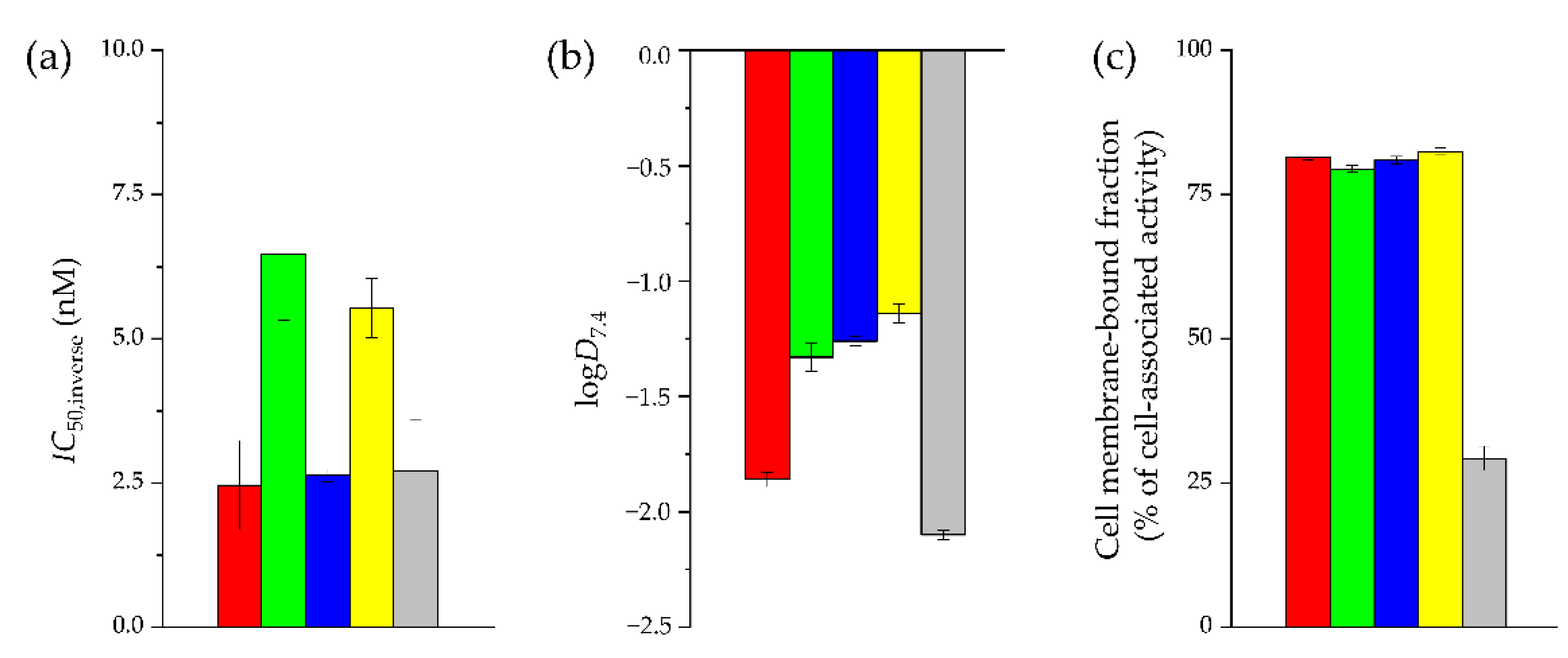 Pharmaceuticals 15 01133 g002