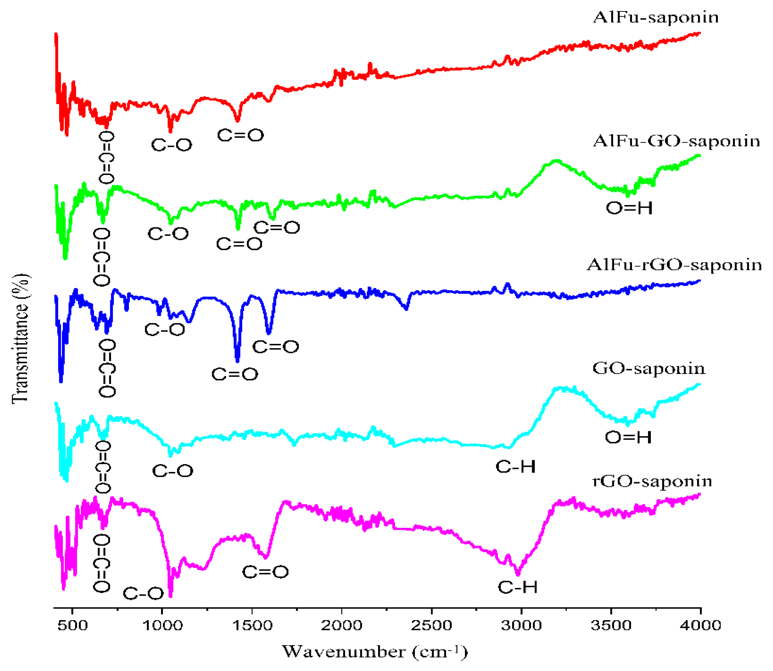 Pharmaceuticals 15 01137 g001