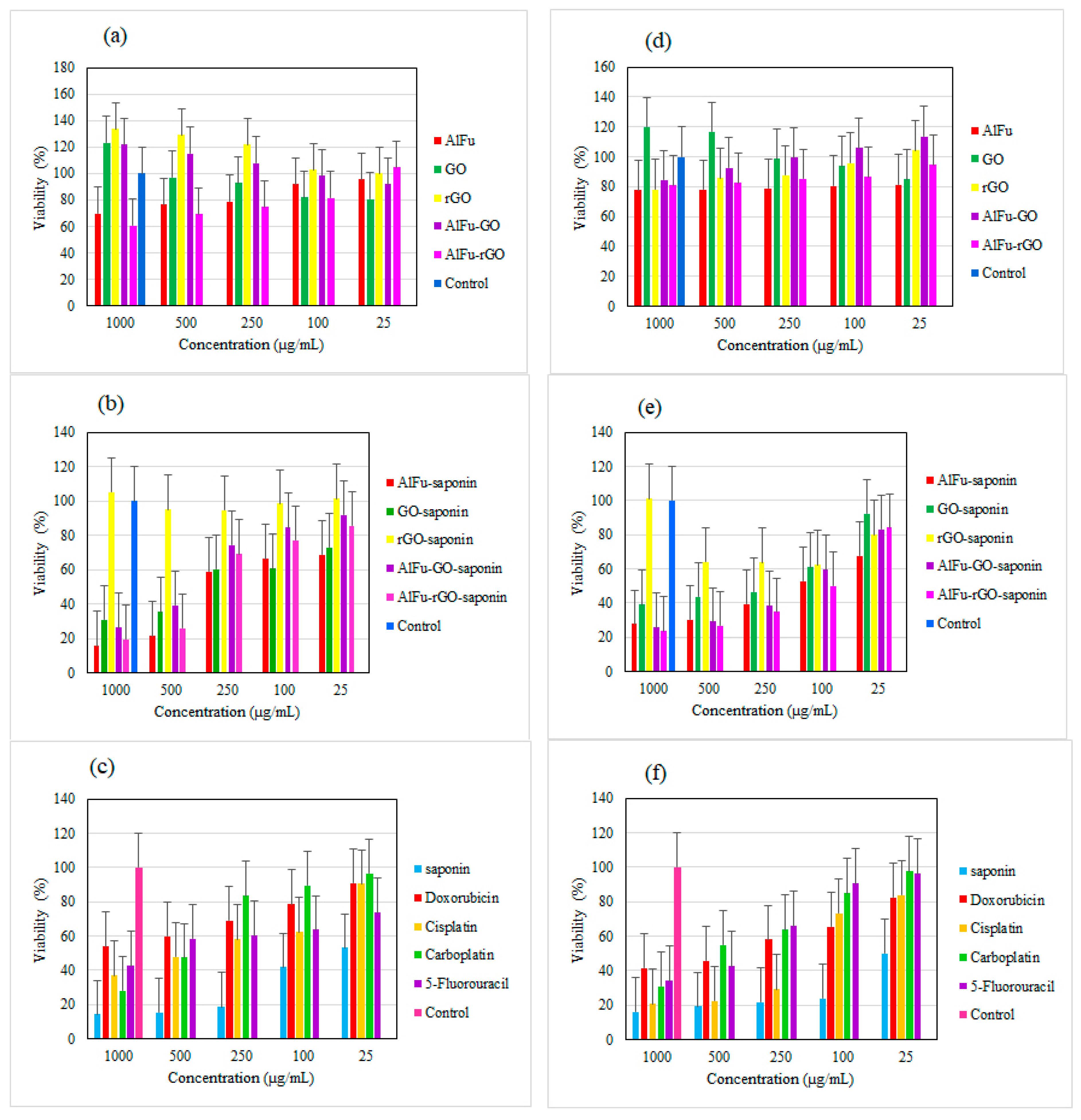 Pharmaceuticals 15 01137 g007