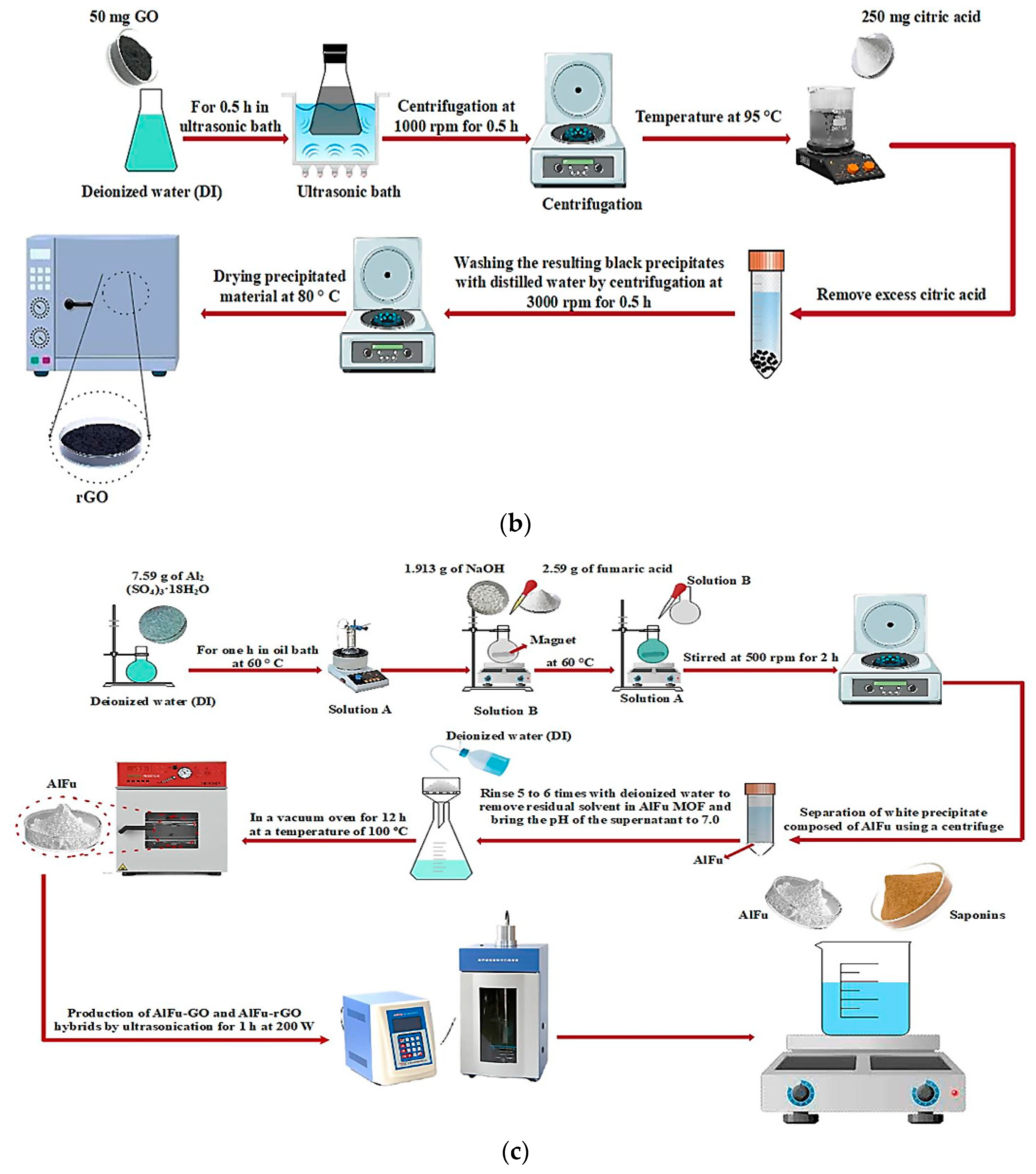 Pharmaceuticals 15 01137 g009b