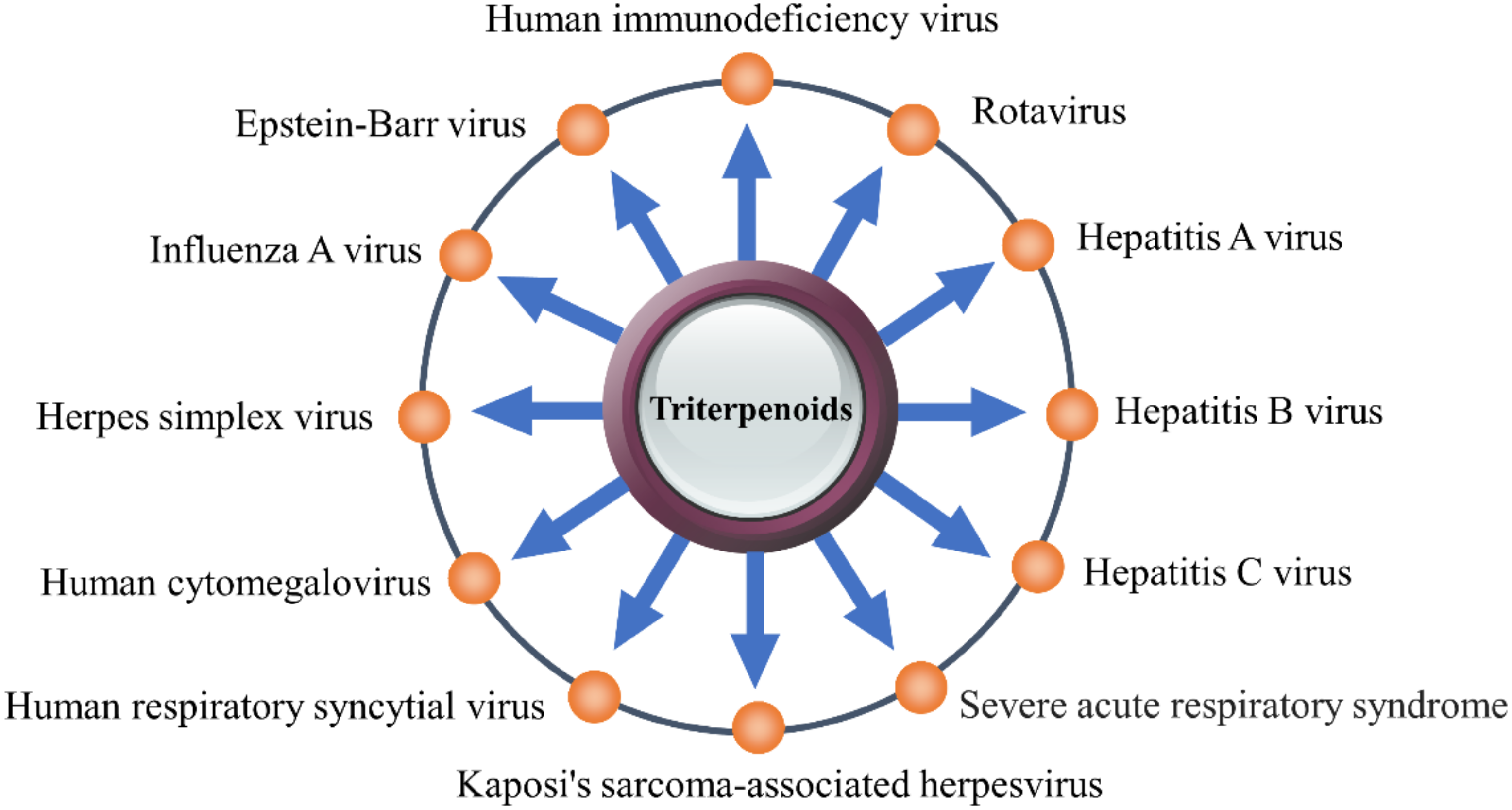 Pharmaceuticals 15 01169 g001 Pharmaceuticals 15 01169 g001