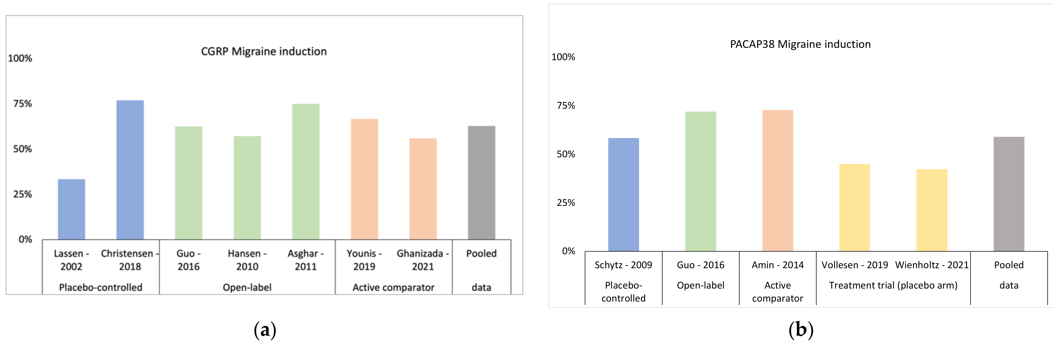 Pharmaceuticals 15 01189 g001
