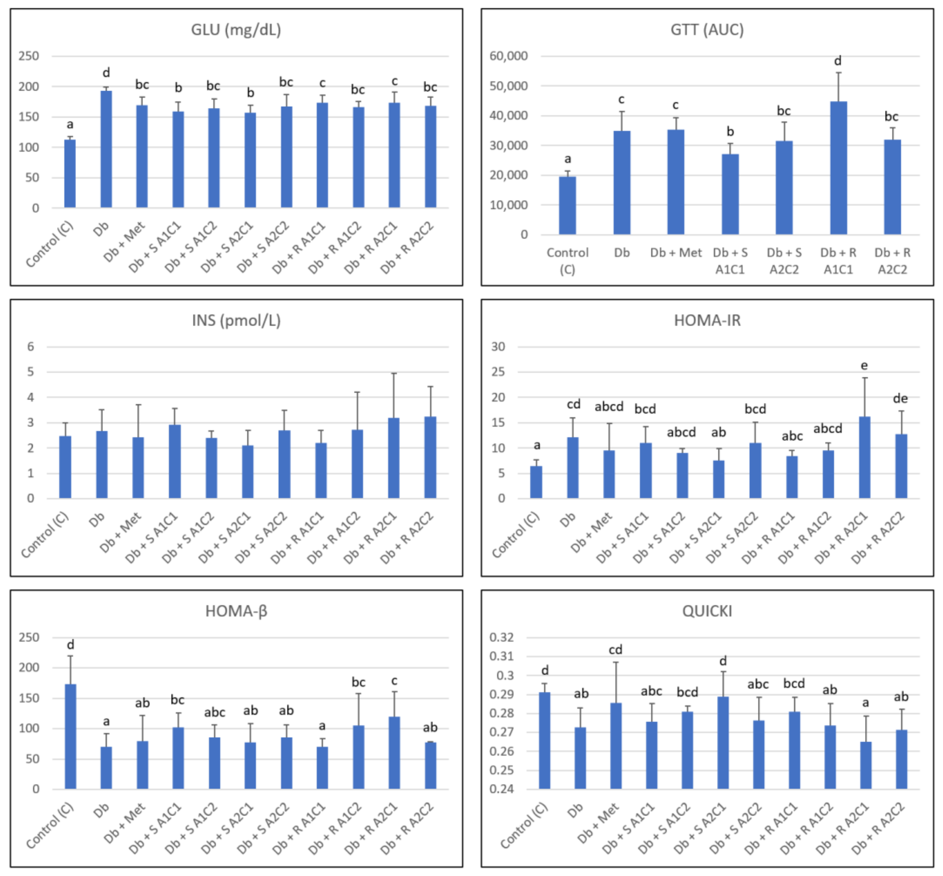 Pharmaceuticals 15 01200 g001