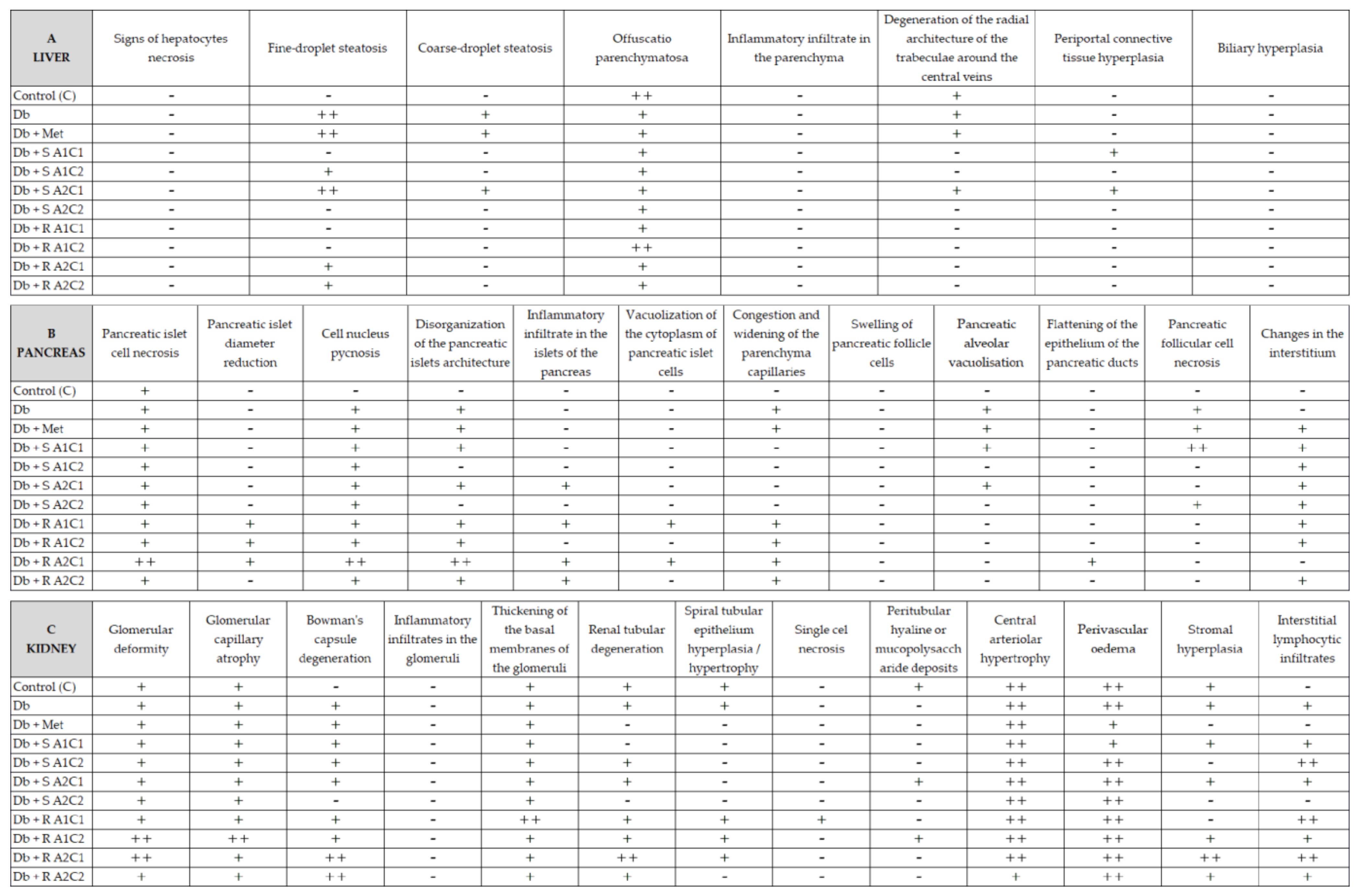 Pharmaceuticals 15 01200 g003