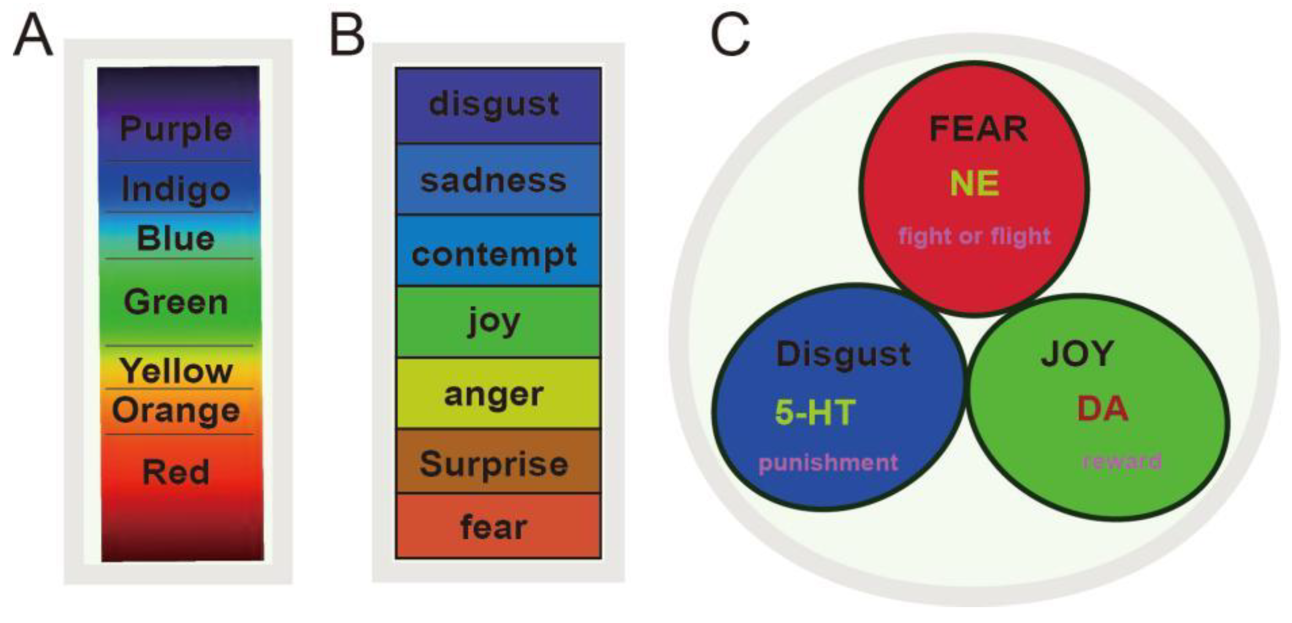 Pharmaceuticals 15 01203 g001