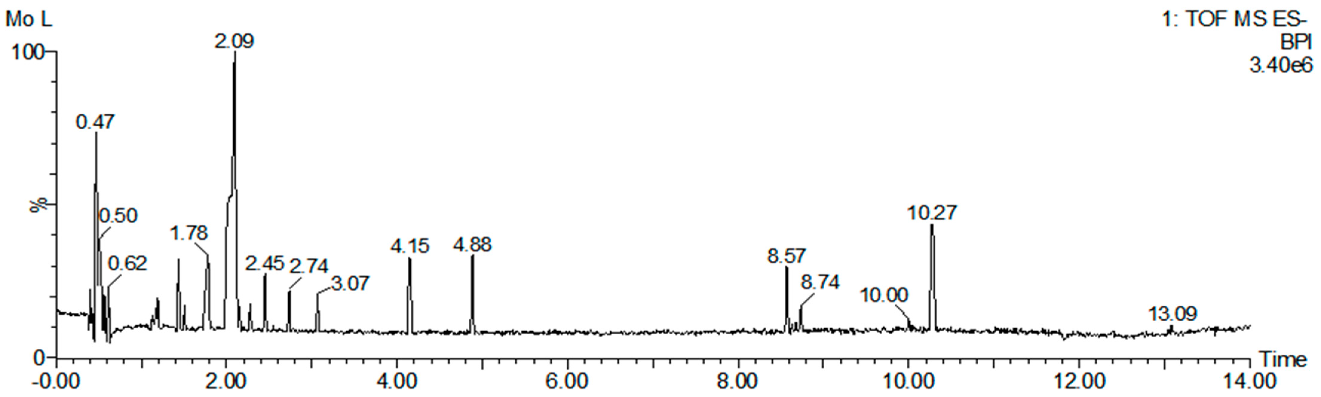 Pharmaceuticals 15 01217 g001