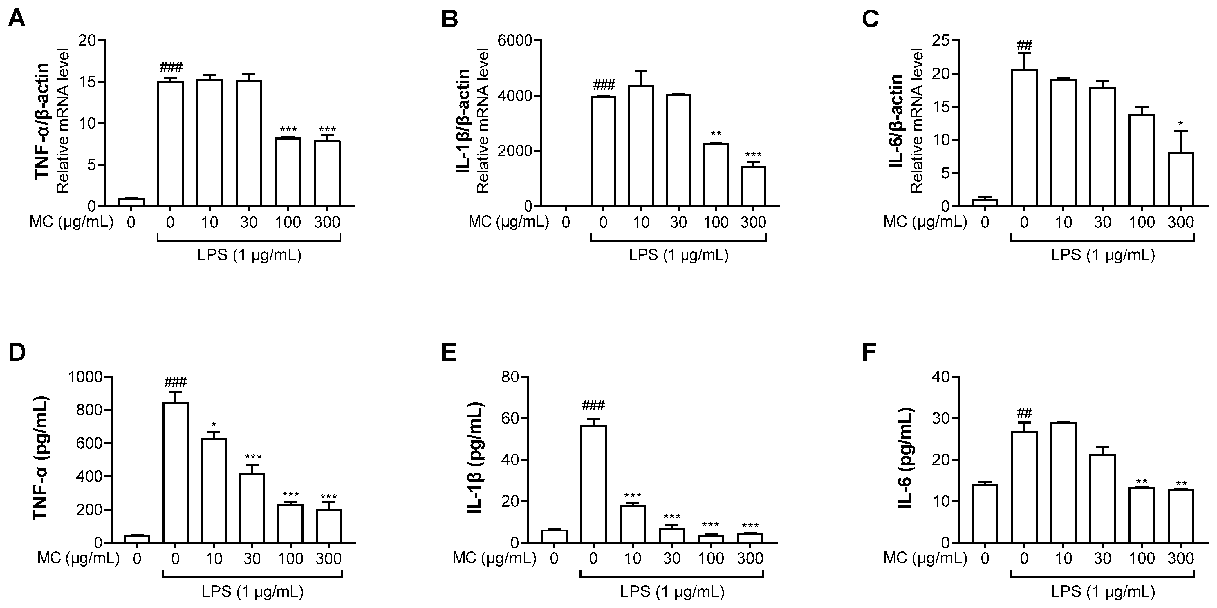Pharmaceuticals 15 01217 g003