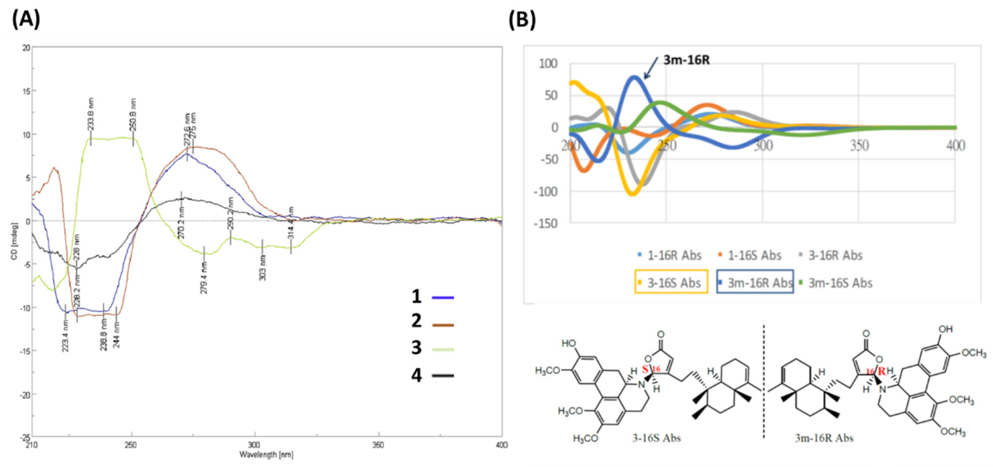 Pharmaceuticals 15 01218 g004