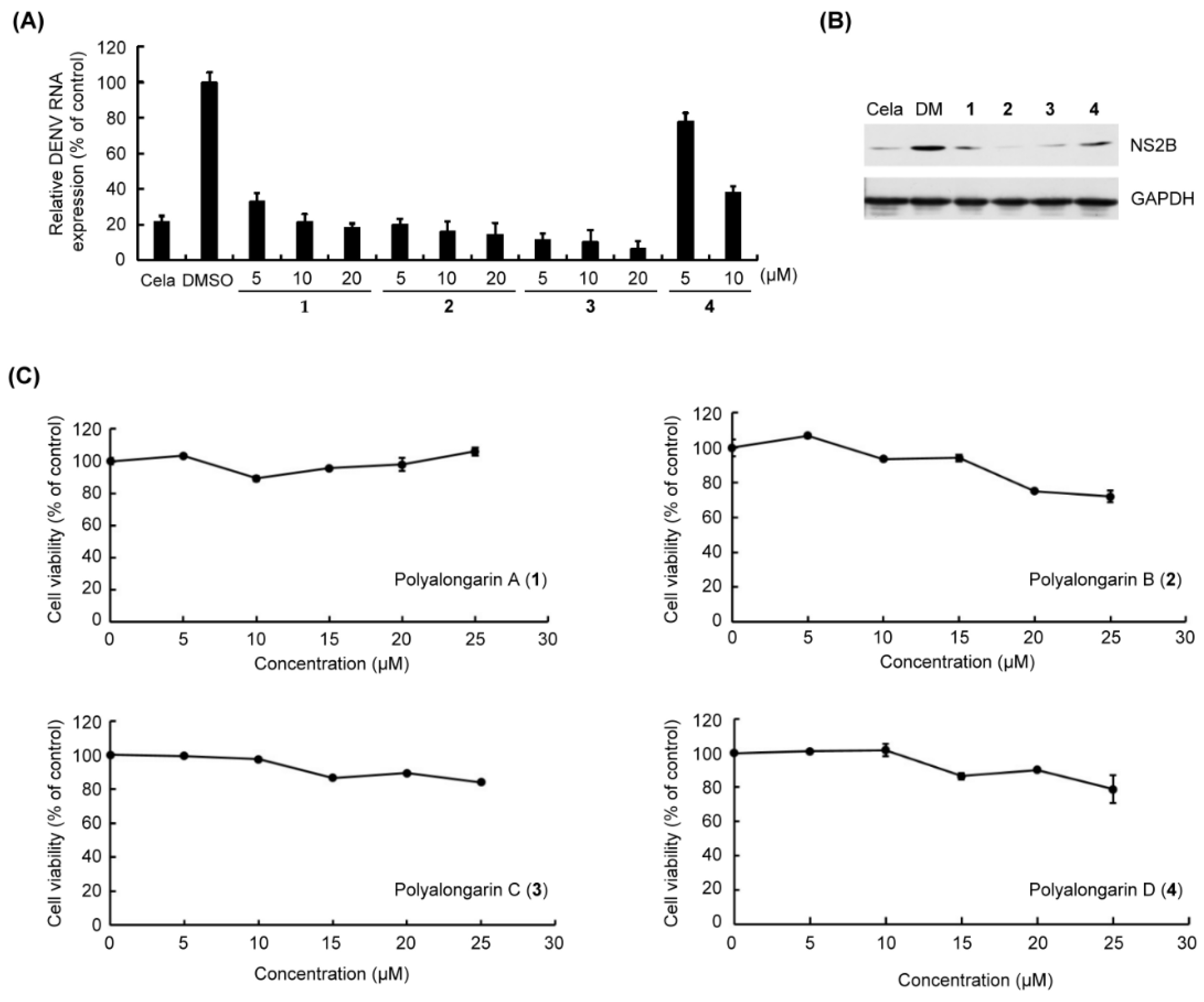Pharmaceuticals 15 01218 g005