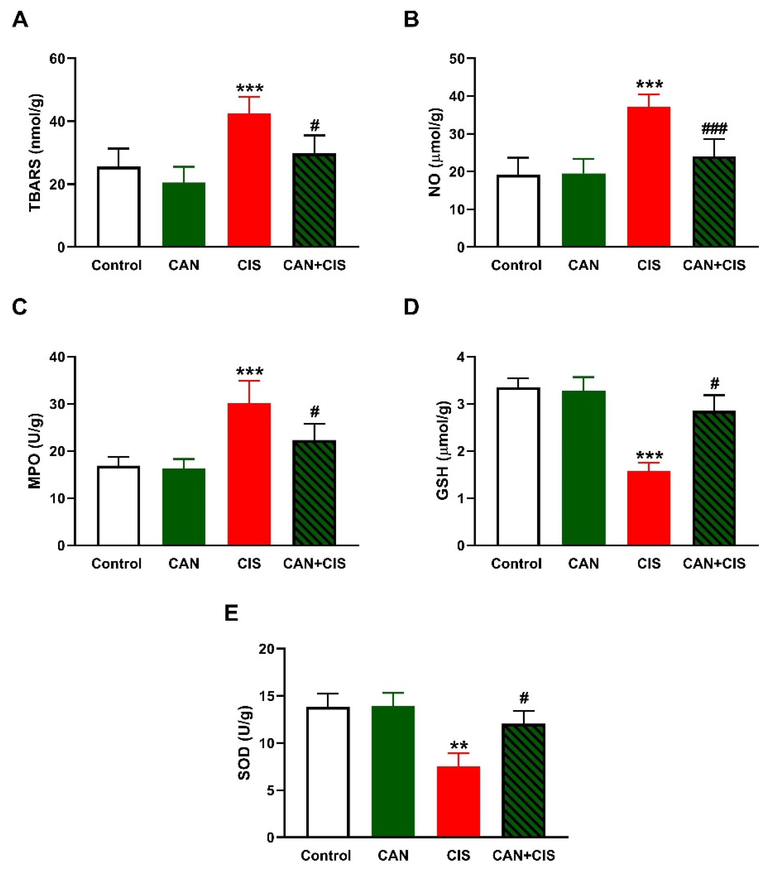 Pharmaceuticals 15 01222 g002