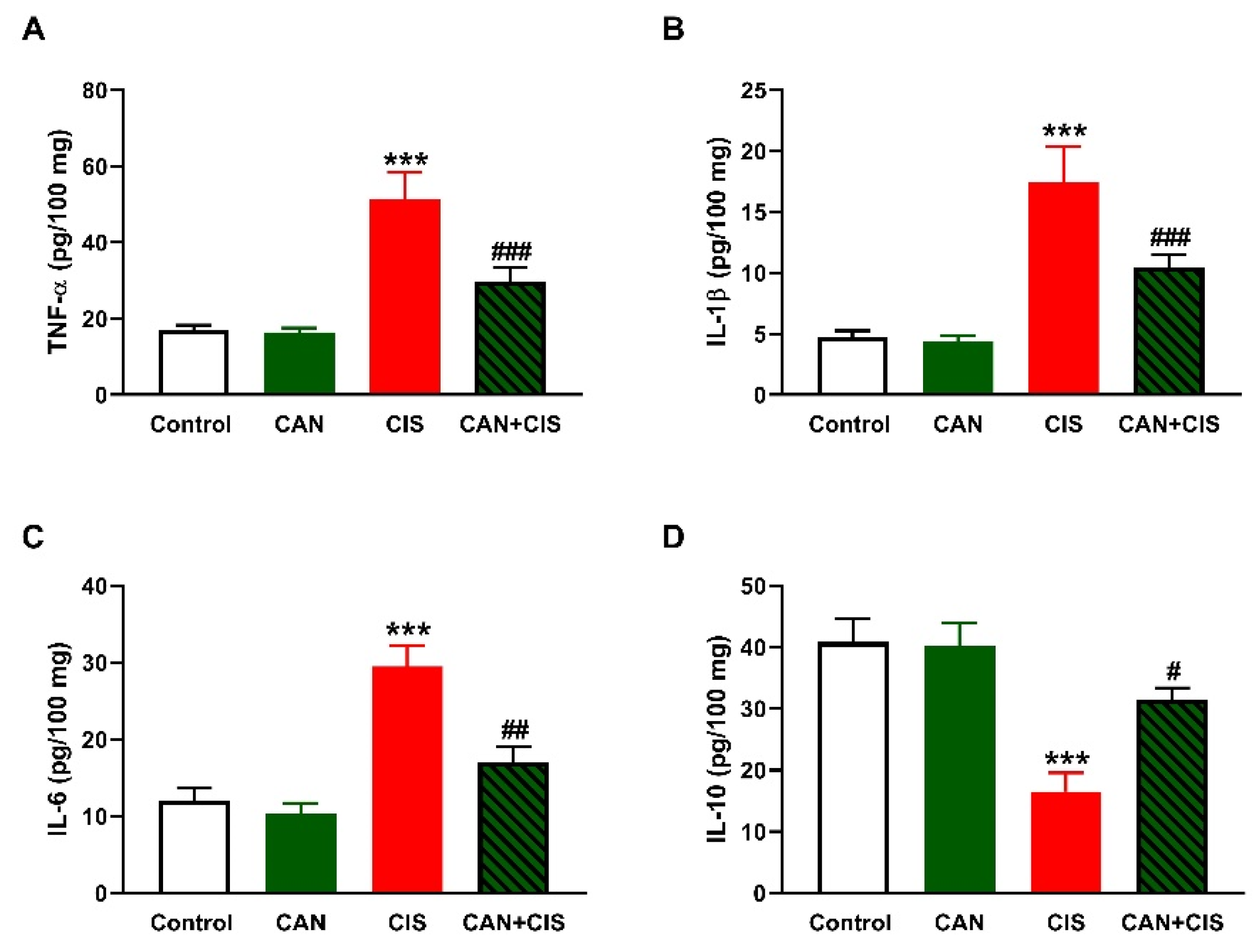Pharmaceuticals 15 01222 g004