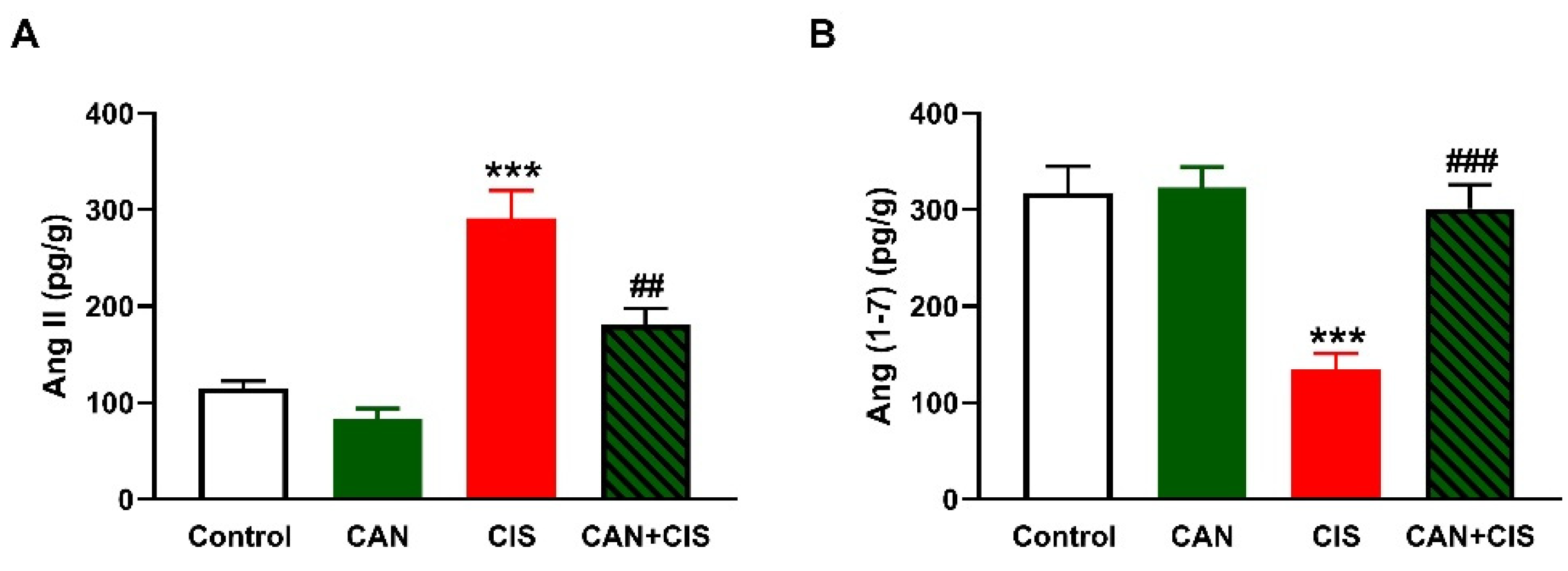 Pharmaceuticals 15 01222 g006