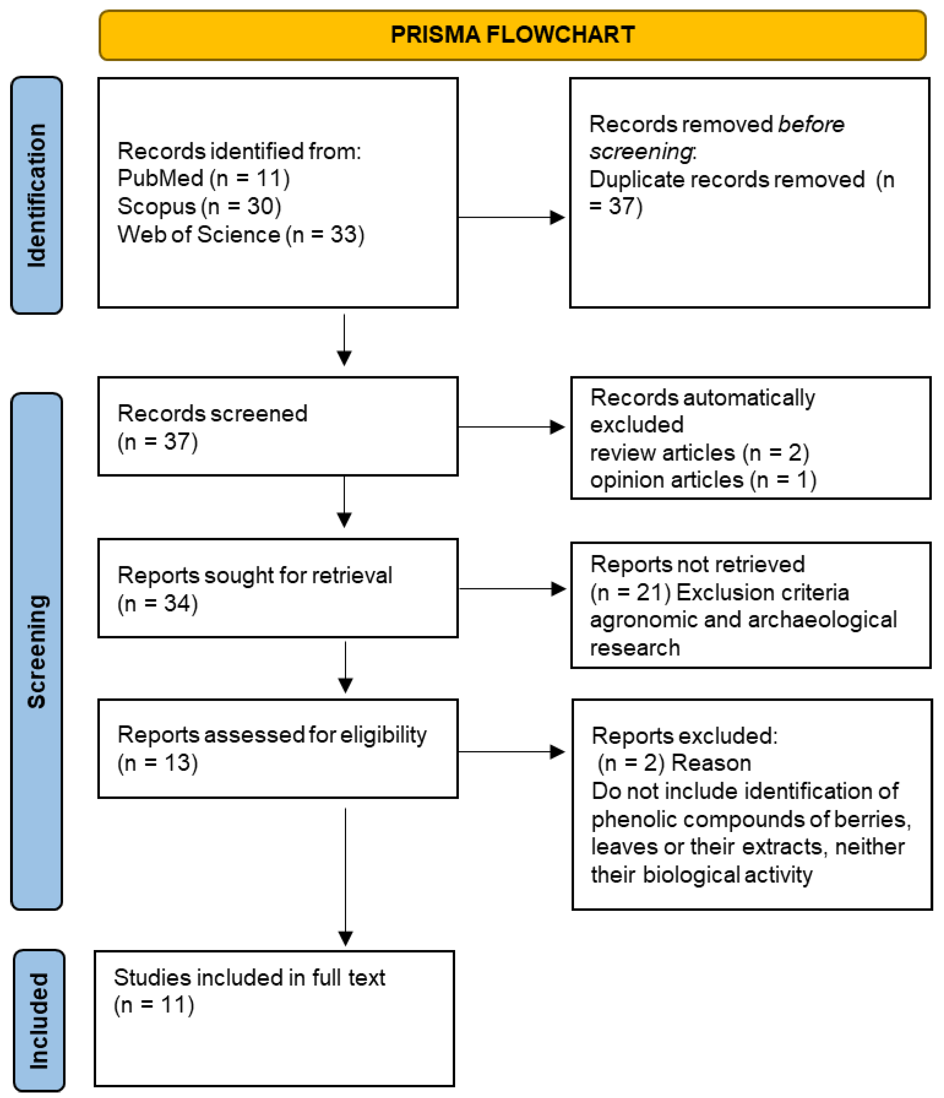 Pharmaceuticals 15 01231 g001