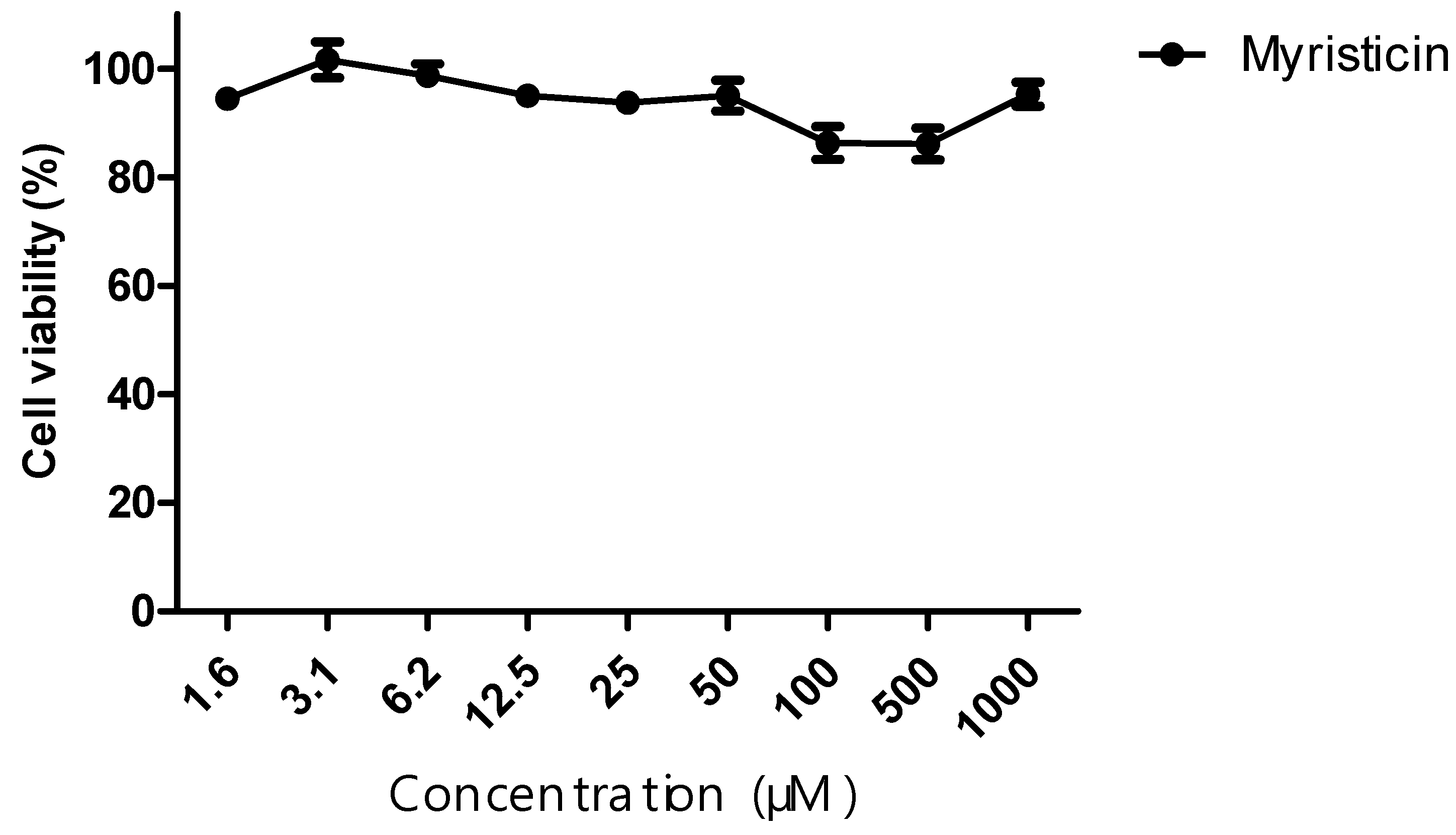 Pharmaceuticals 15 01233 g002