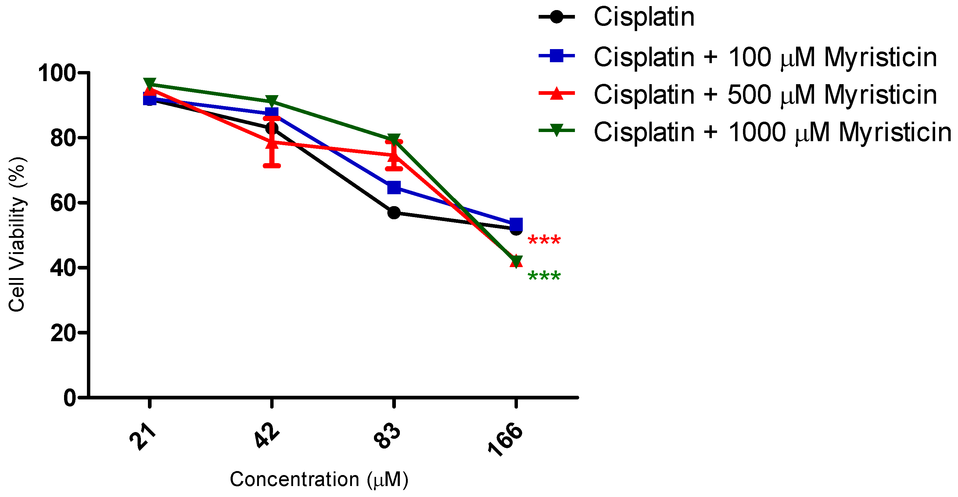 Pharmaceuticals 15 01233 g003