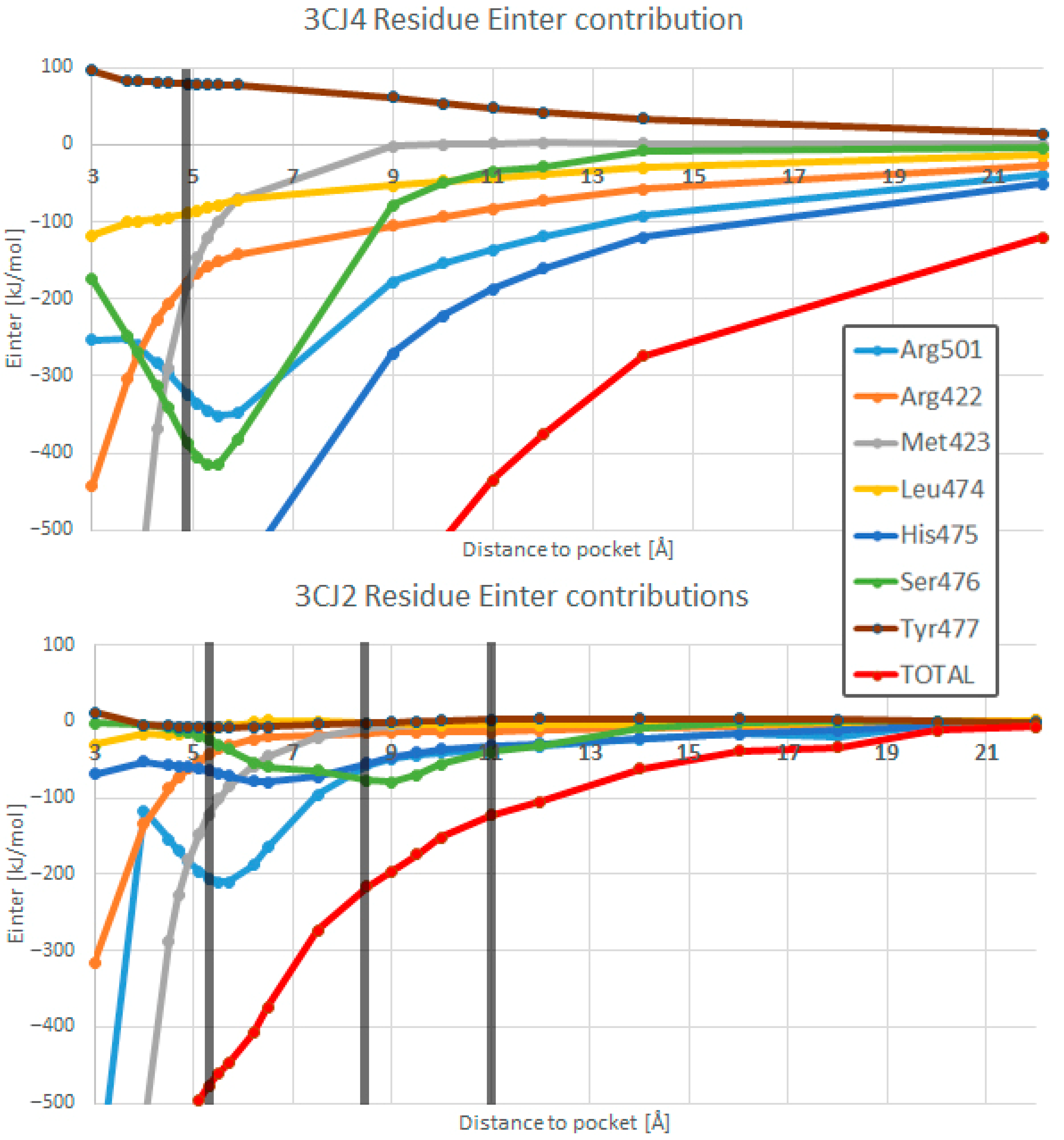 Pharmaceuticals 15 01237 g009