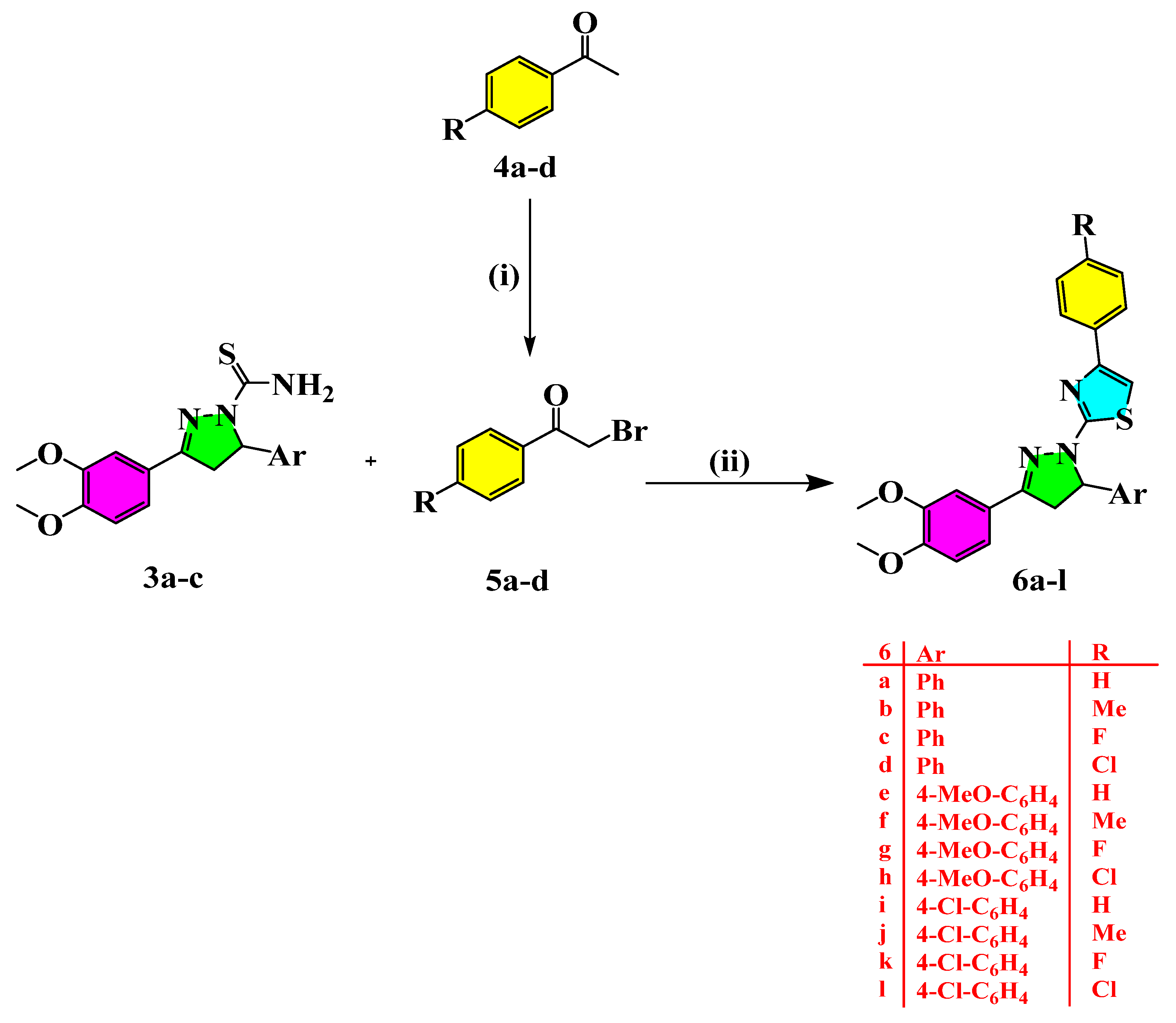 Pharmaceuticals 15 01245 ch002