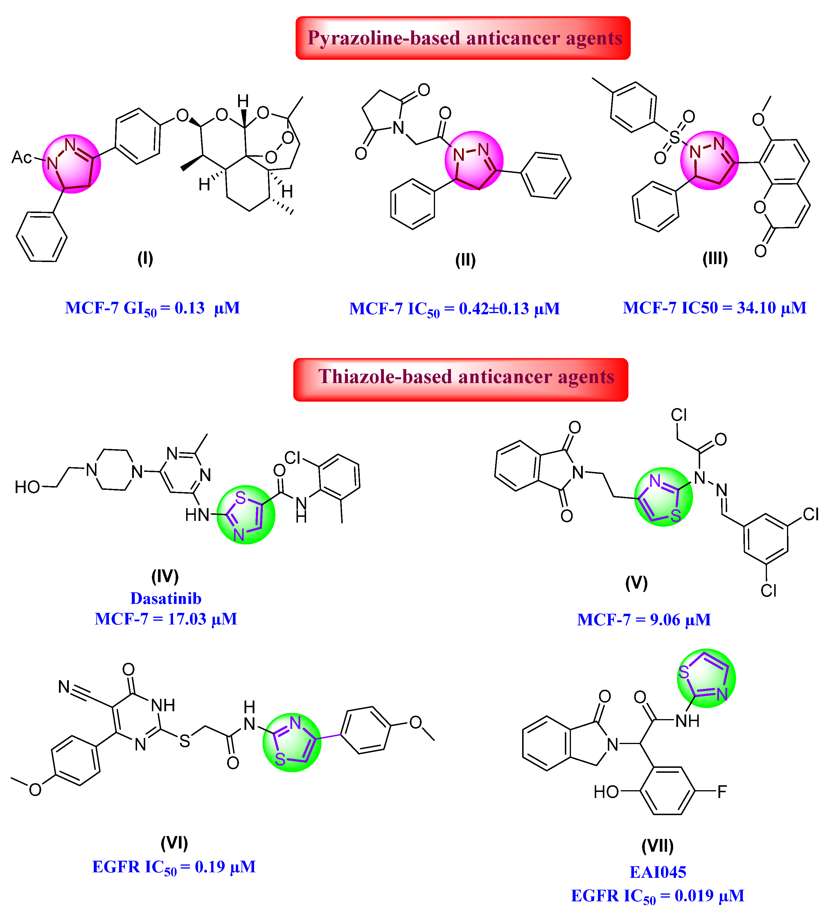 Pharmaceuticals 15 01245 g002