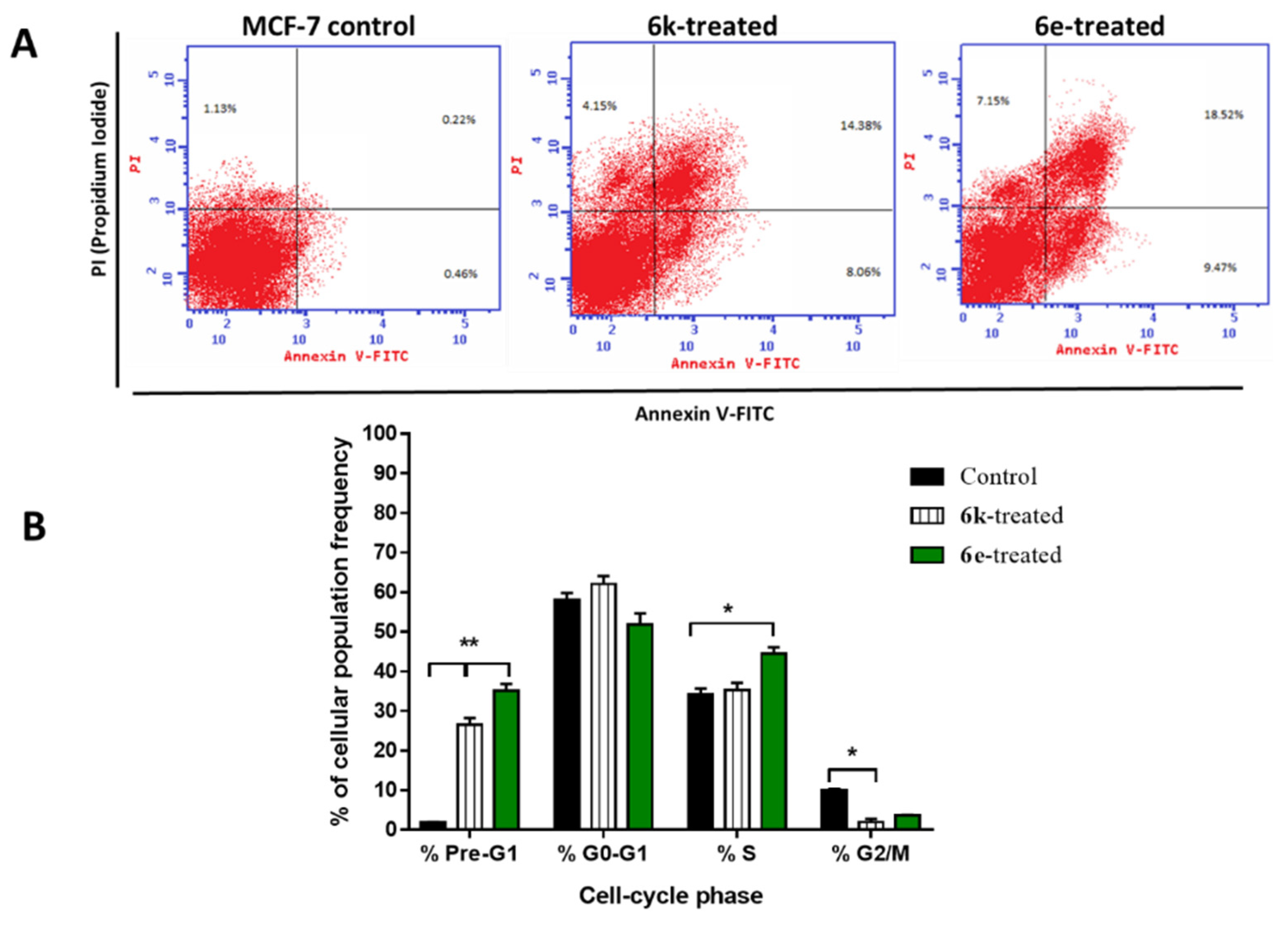 Pharmaceuticals 15 01245 g005