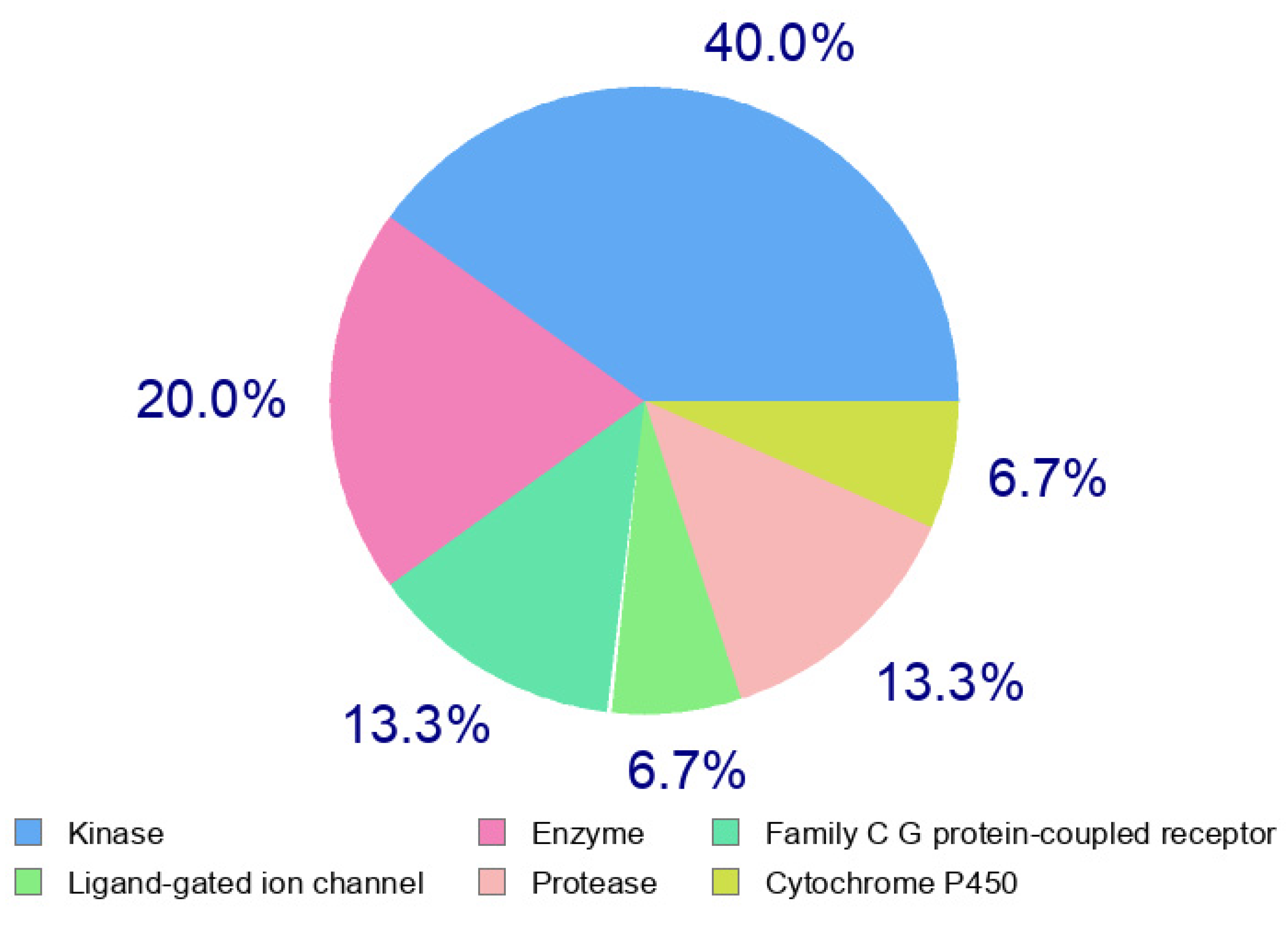 Pharmaceuticals 15 01245 g008