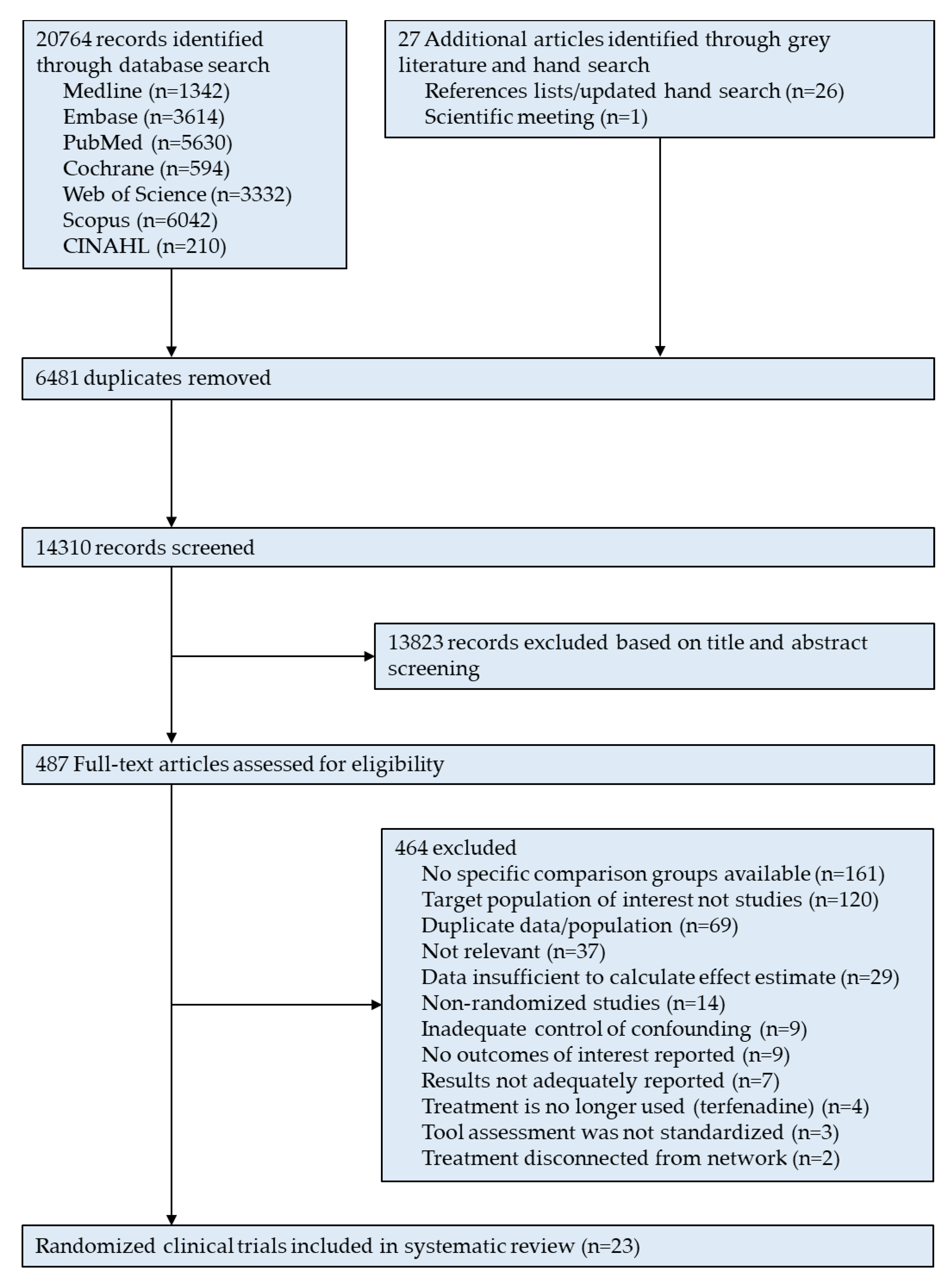 Pharmaceuticals 15 01246 g001