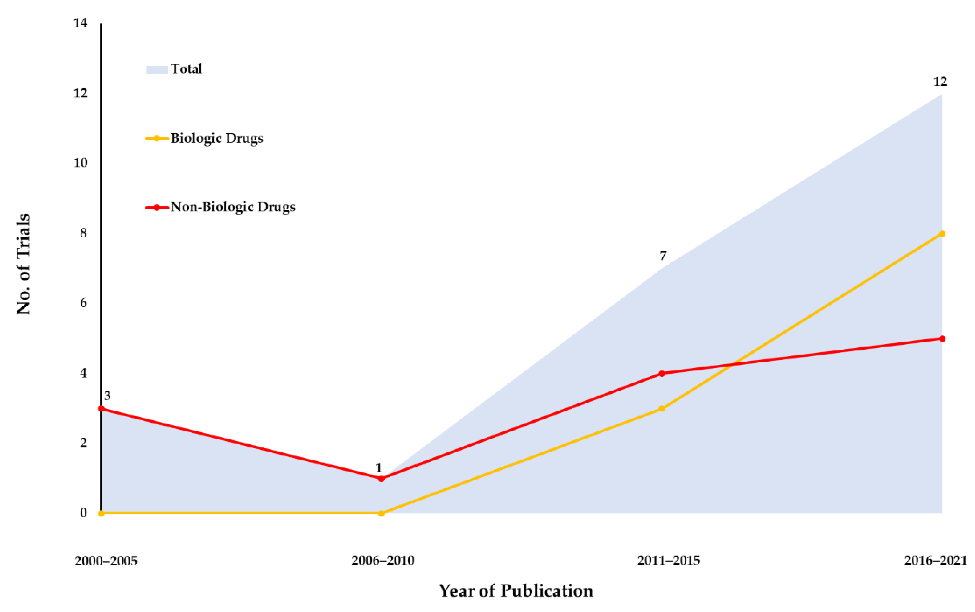 Pharmaceuticals 15 01246 g002