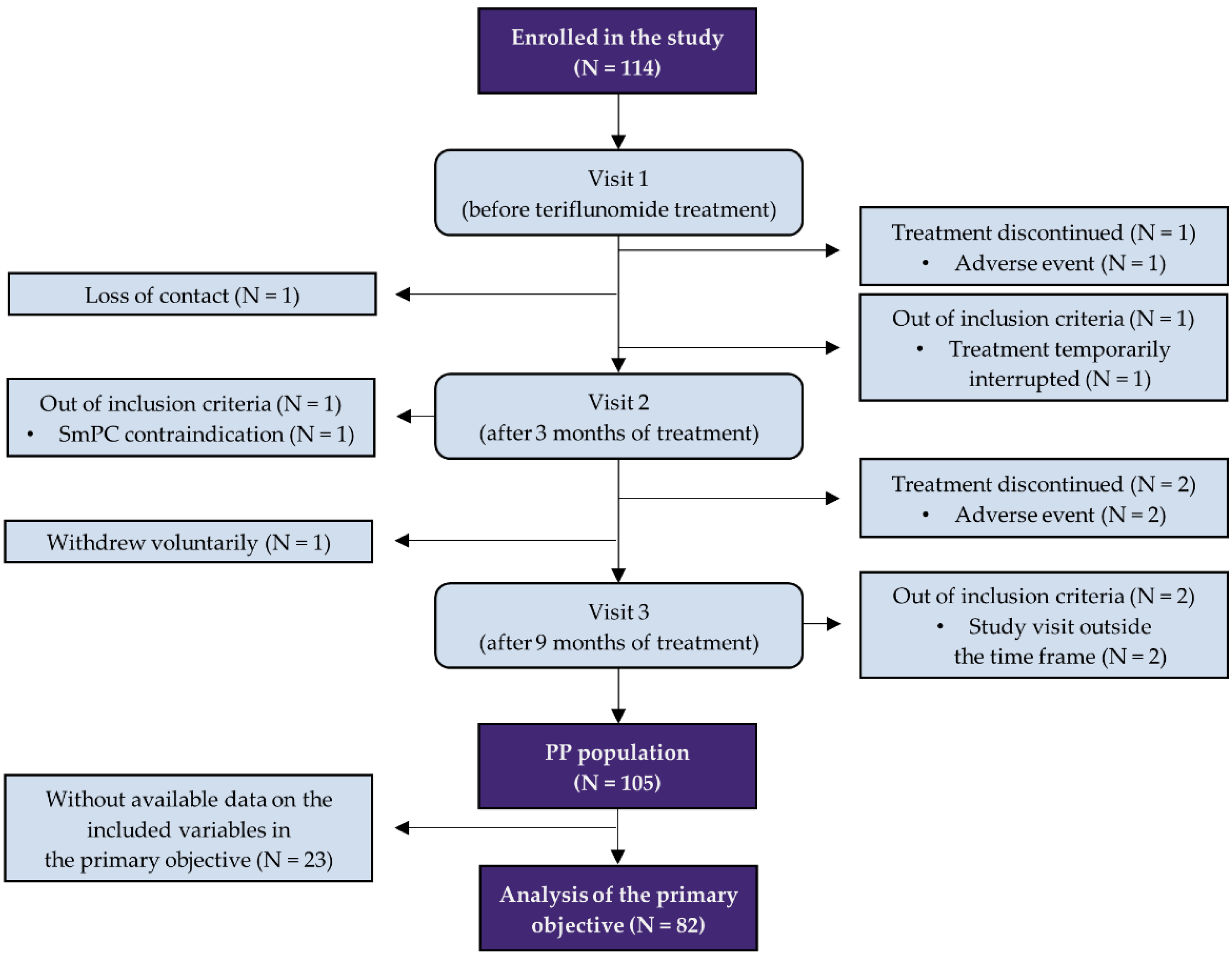 Pharmaceuticals 15 01248 g001