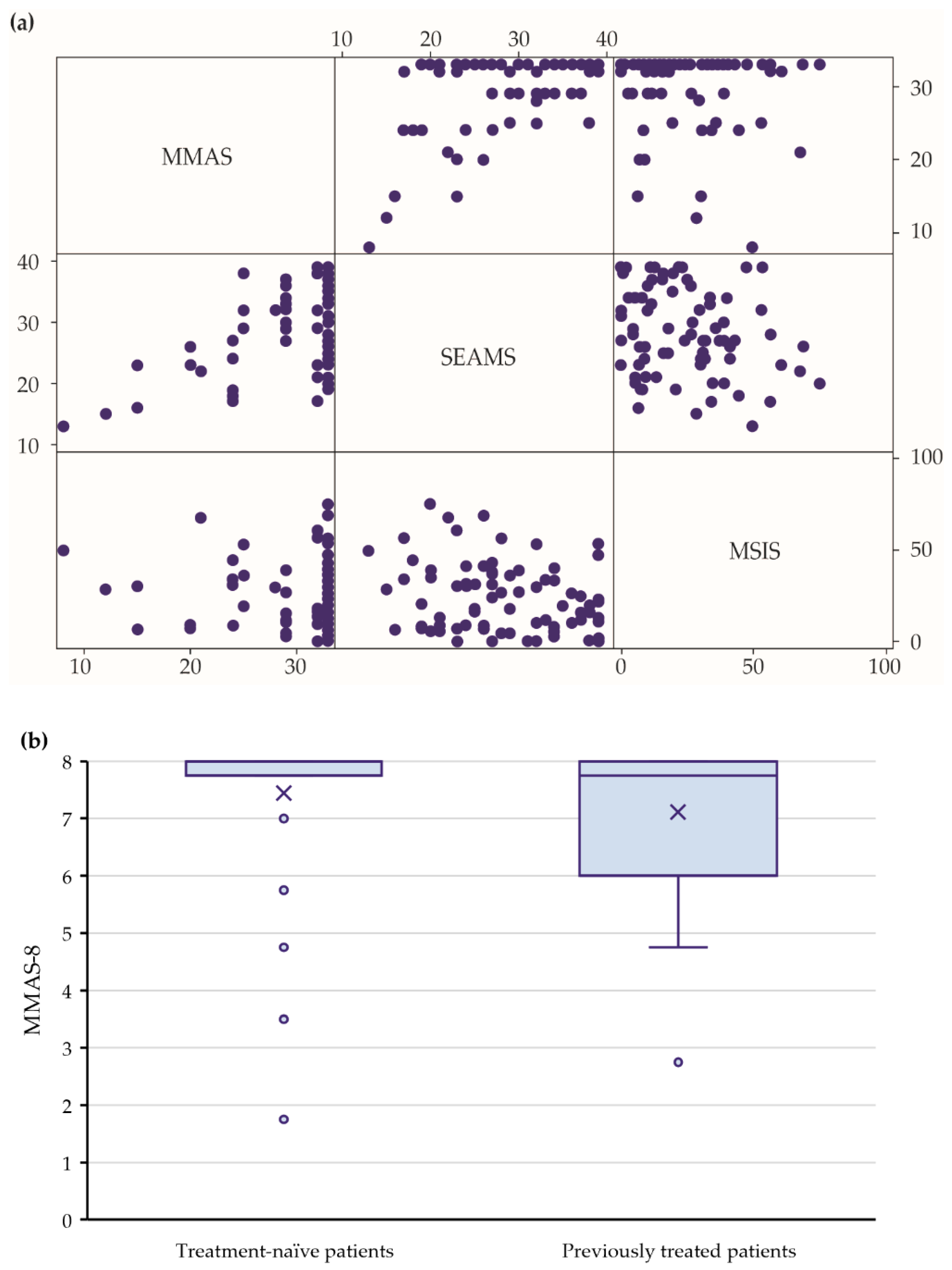 Pharmaceuticals 15 01248 g003