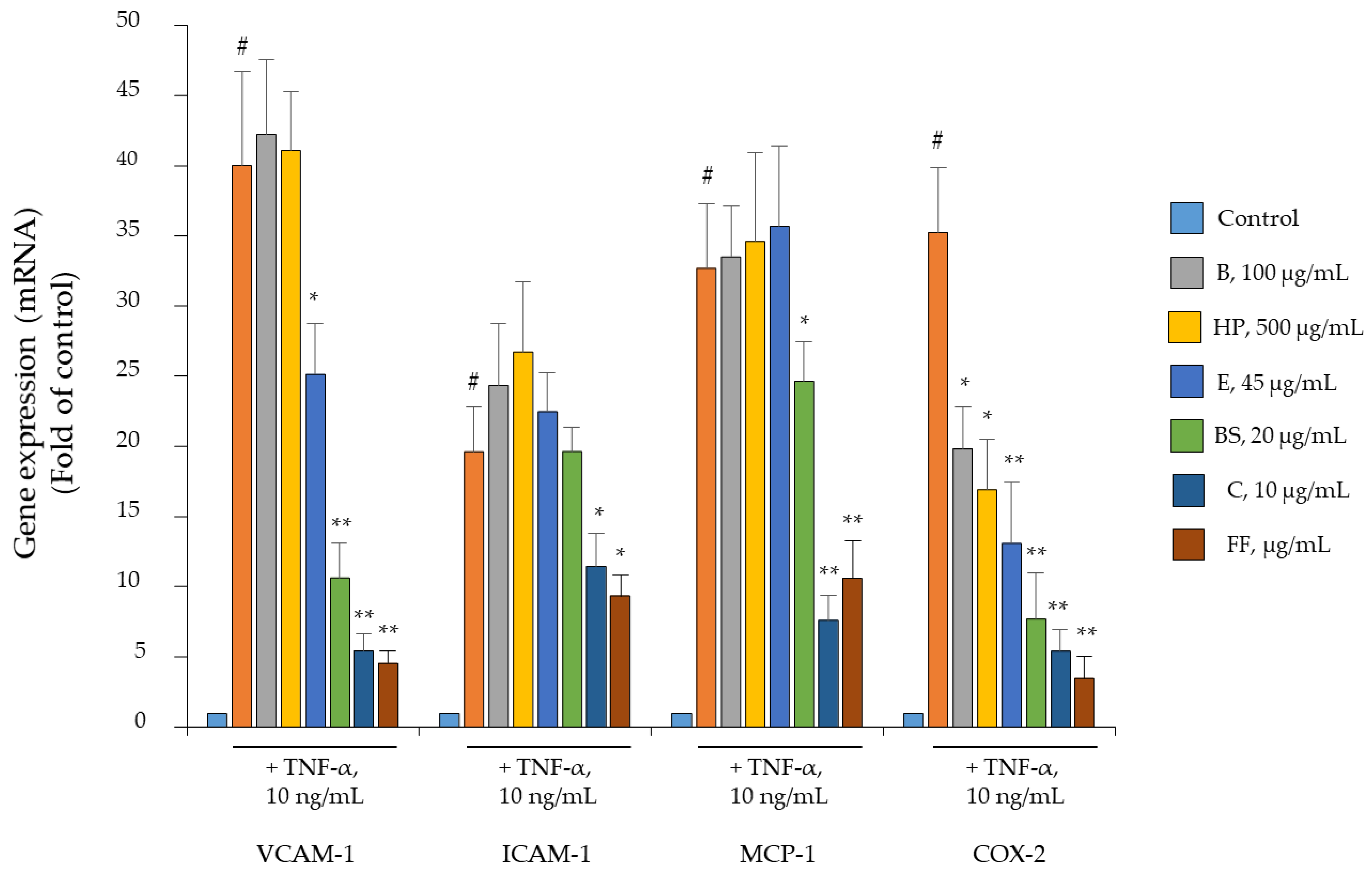 Pharmaceuticals 15 01263 g003 Pharmaceuticals 15 01263 g003
