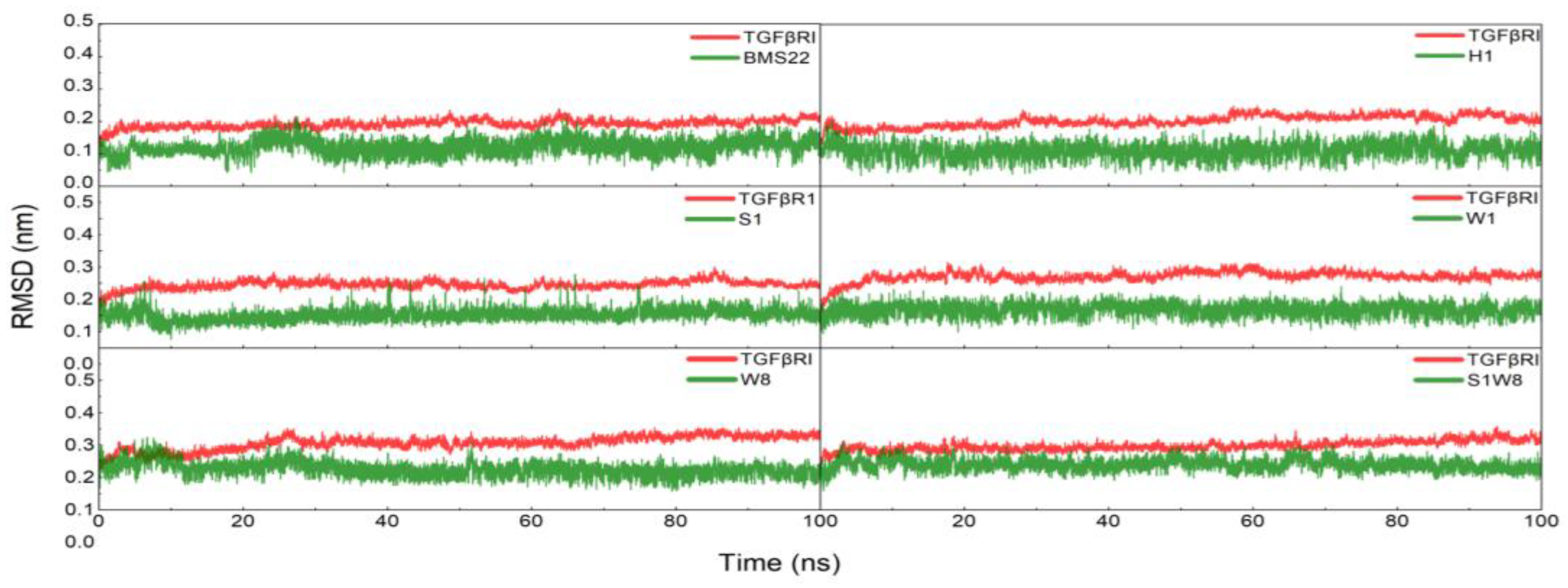 Pharmaceuticals 15 01264 g006