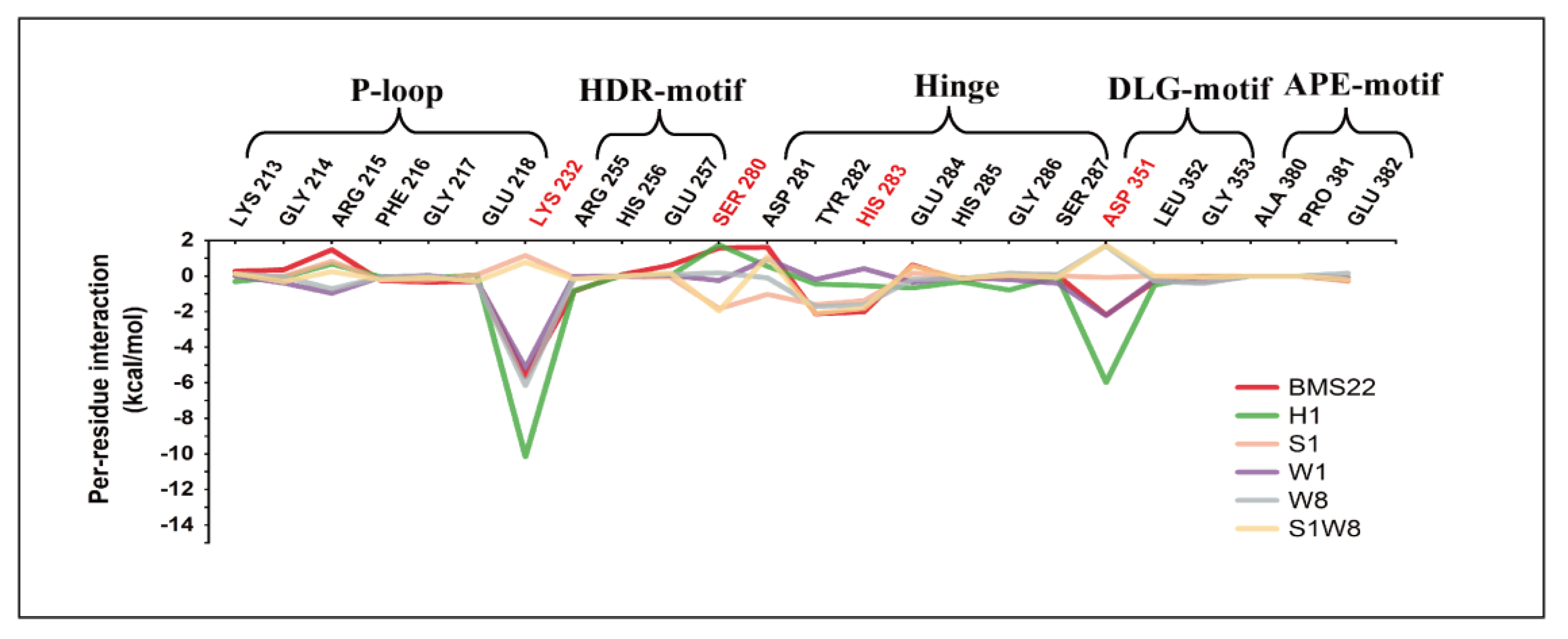 Pharmaceuticals 15 01264 g009