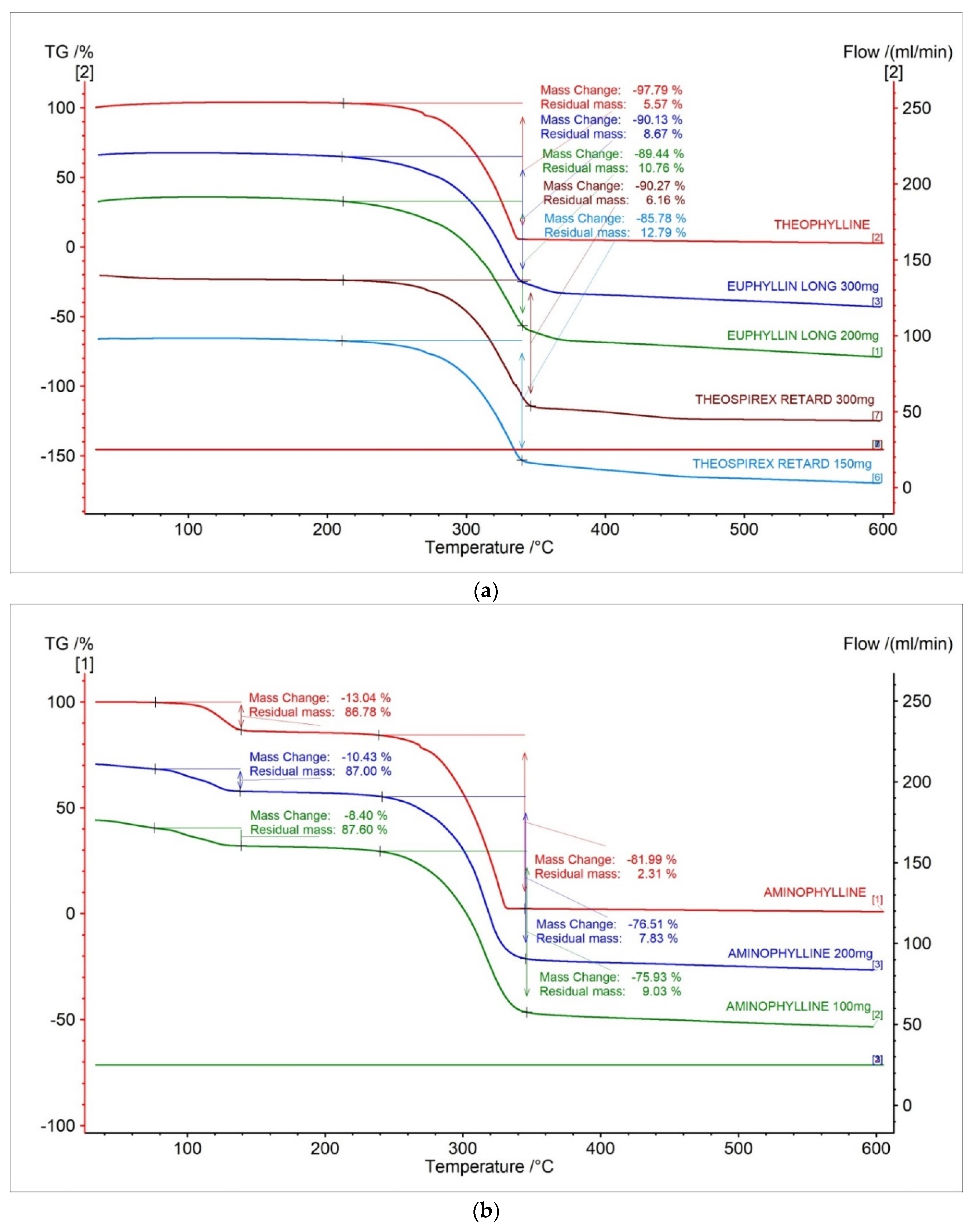 Pharmaceuticals 15 01268 g002