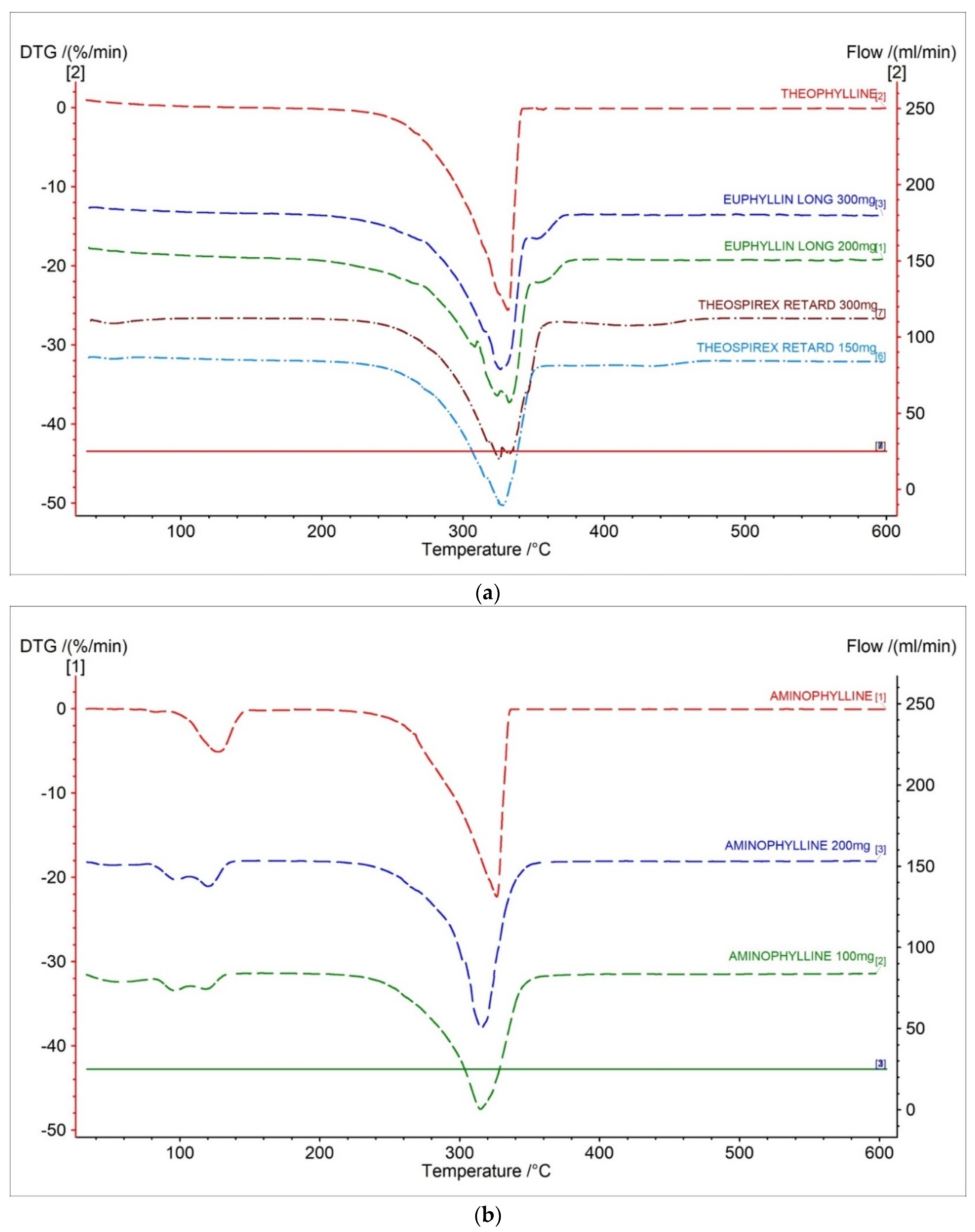 Pharmaceuticals 15 01268 g003