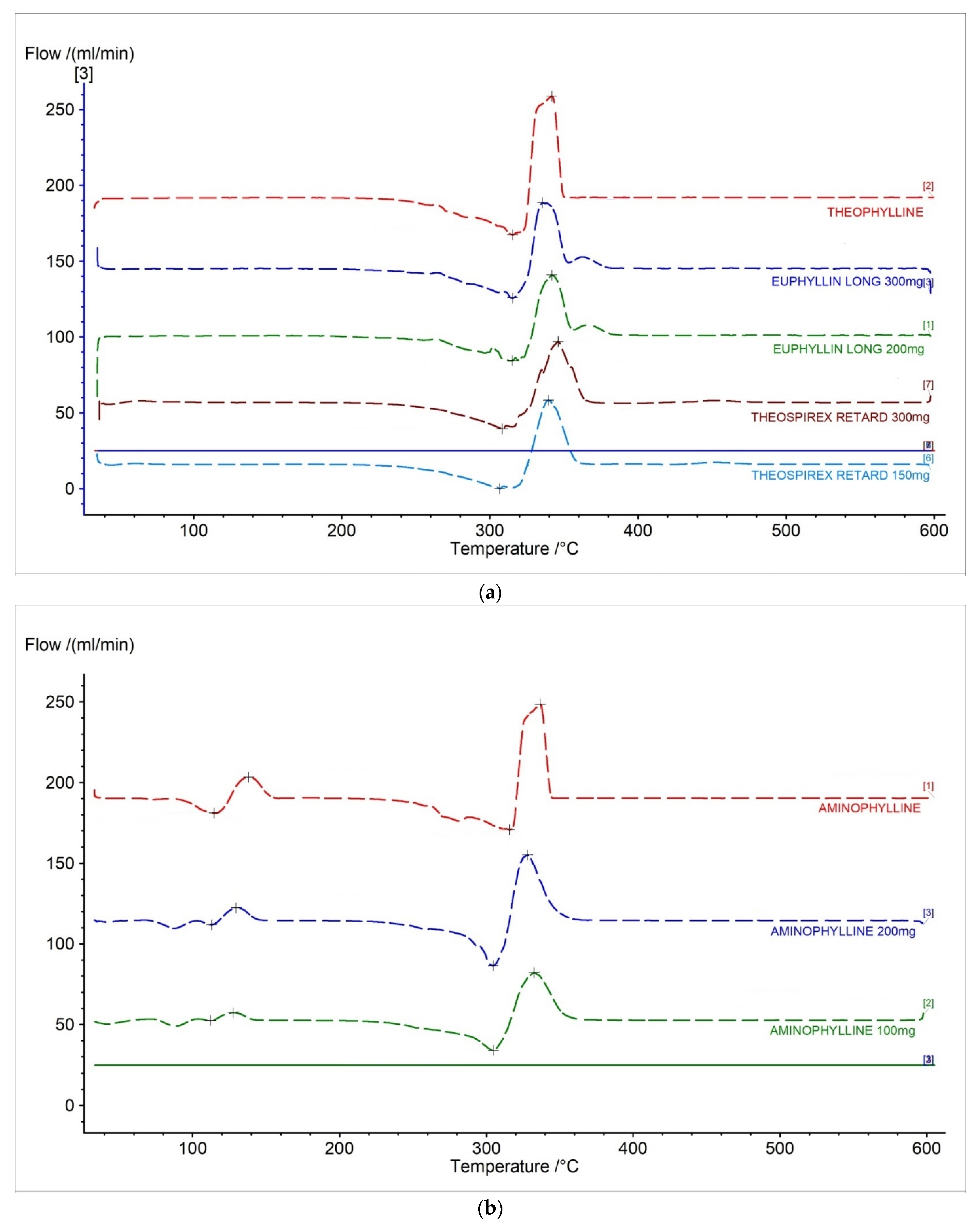 Pharmaceuticals 15 01268 g004