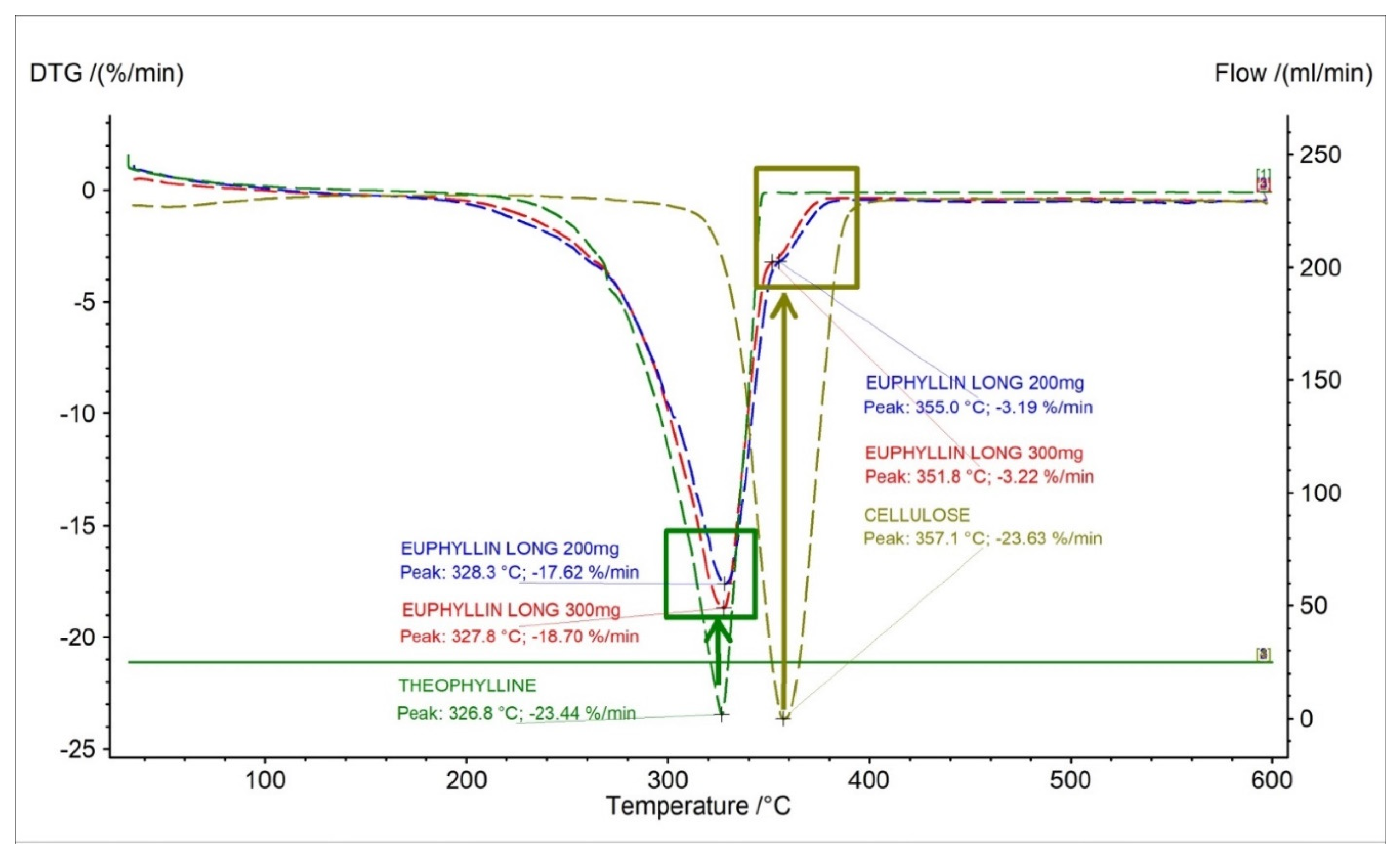 Pharmaceuticals 15 01268 g005
