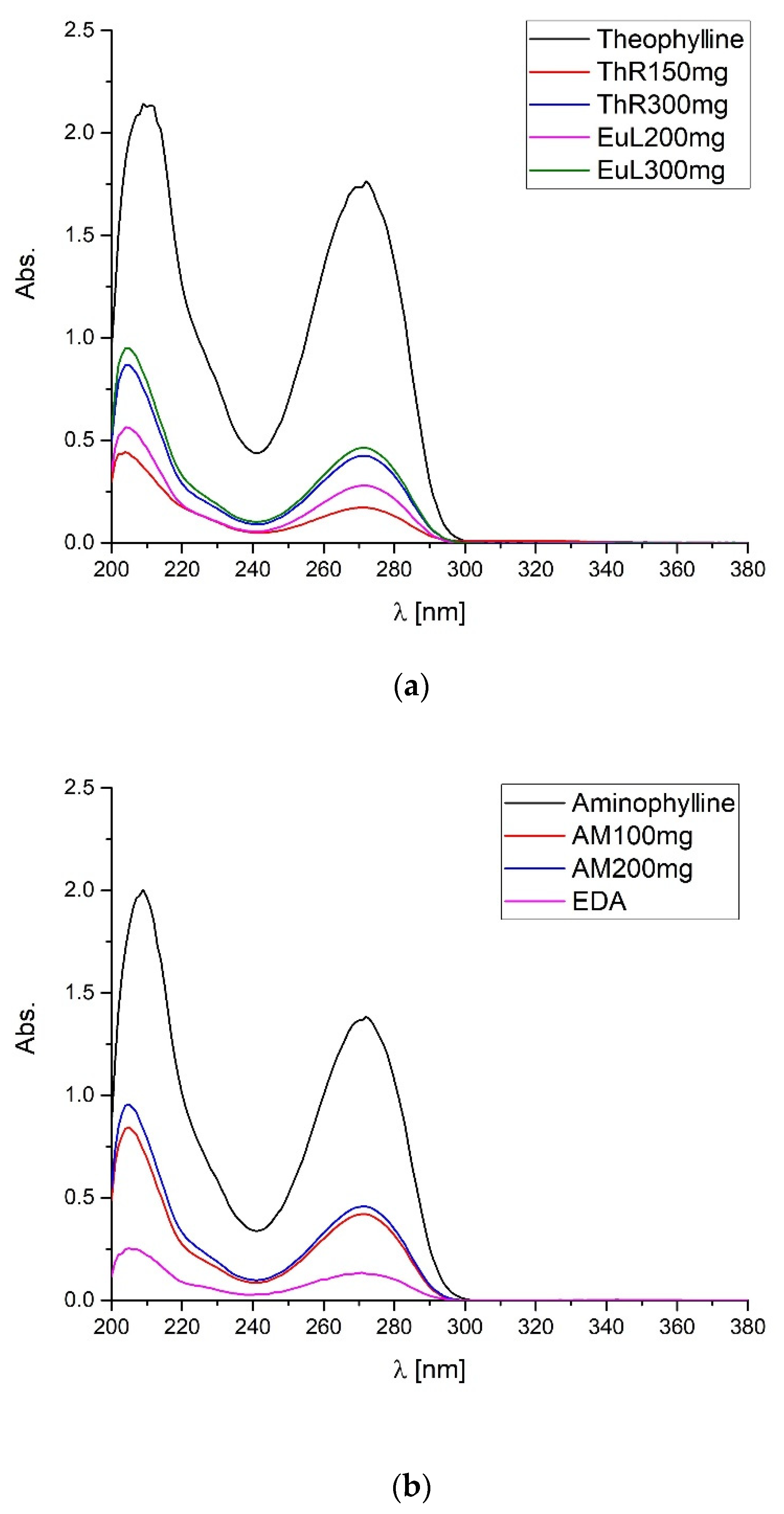 Pharmaceuticals 15 01268 g007