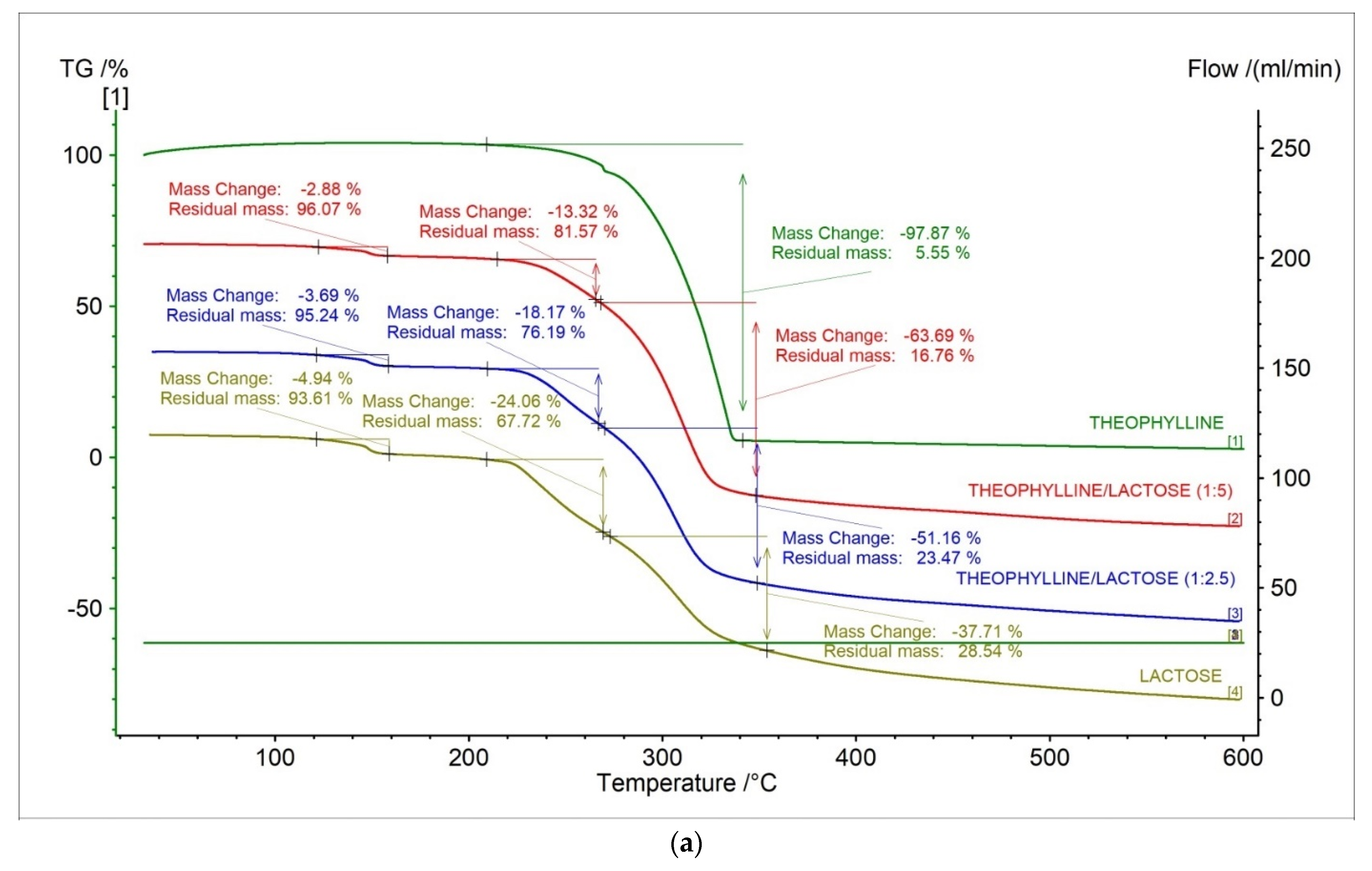 Pharmaceuticals 15 01268 g008a