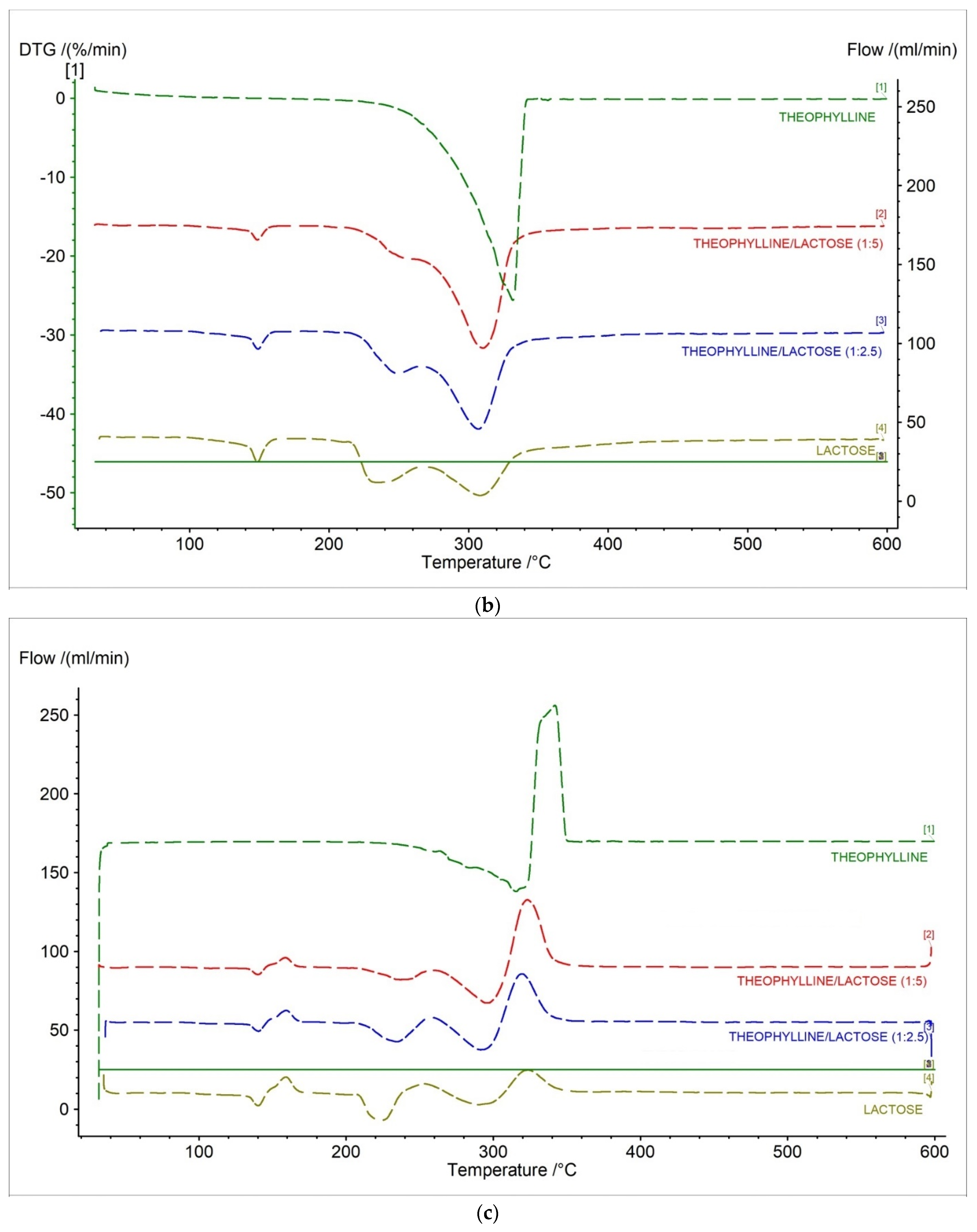 Pharmaceuticals 15 01268 g008b