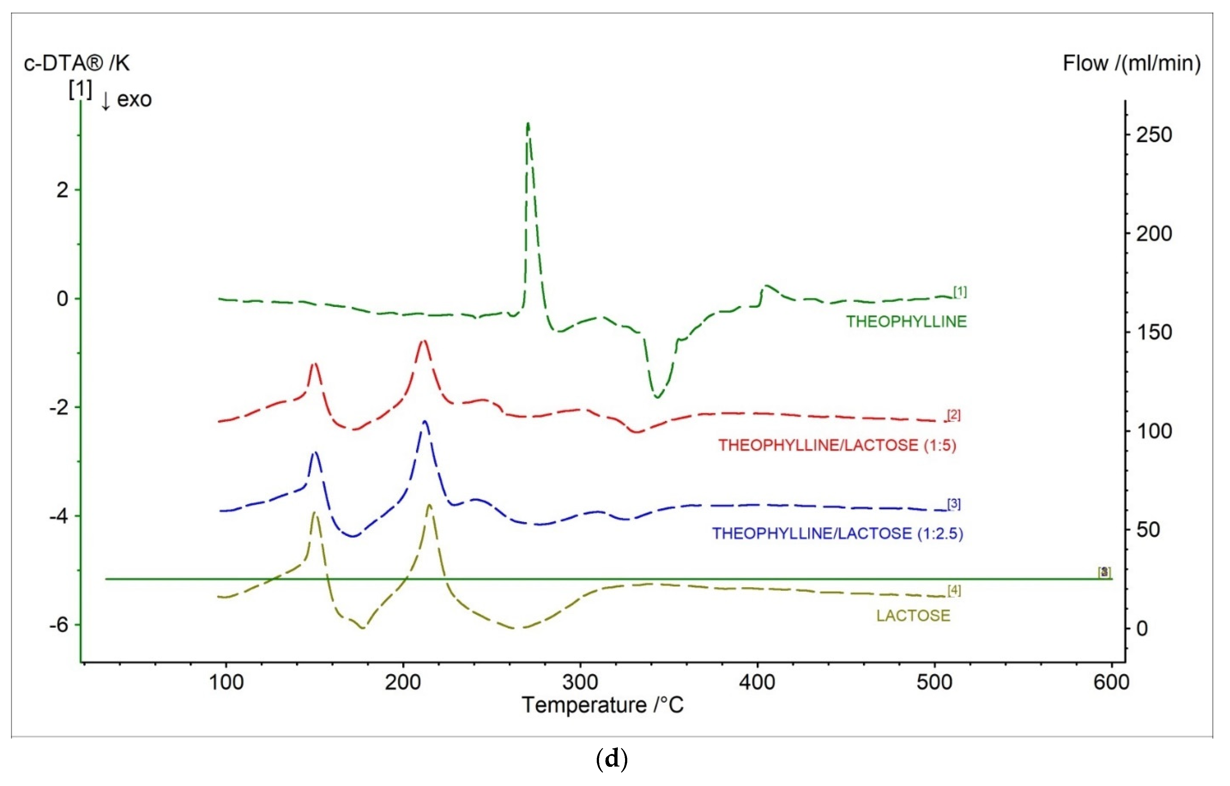 Pharmaceuticals 15 01268 g008c