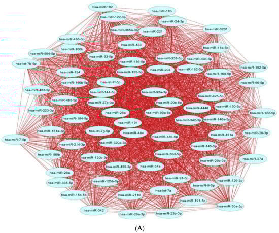 Pharmaceuticals 15 01269 g002a Pharmaceuticals 15 01269 g002a
