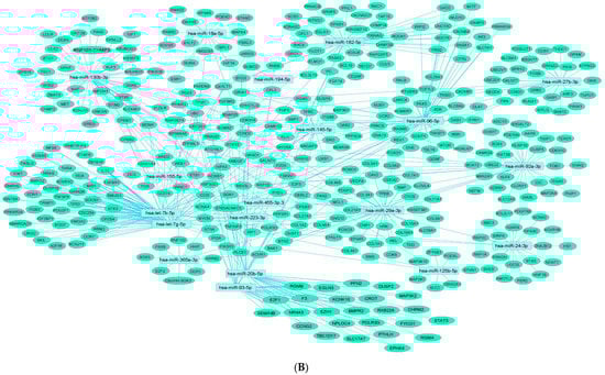 Pharmaceuticals 15 01269 g002b