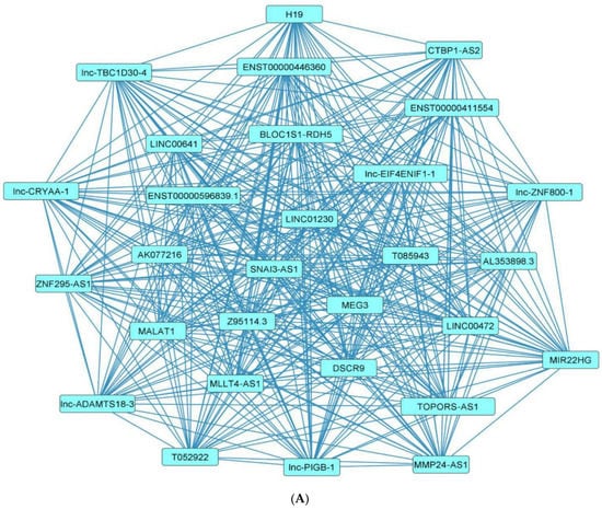 Pharmaceuticals 15 01269 g004a Pharmaceuticals 15 01269 g004a