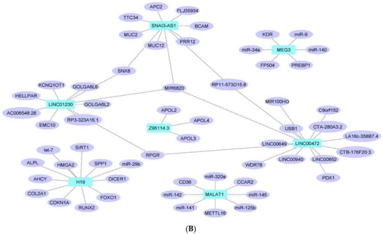 Pharmaceuticals 15 01269 g004b