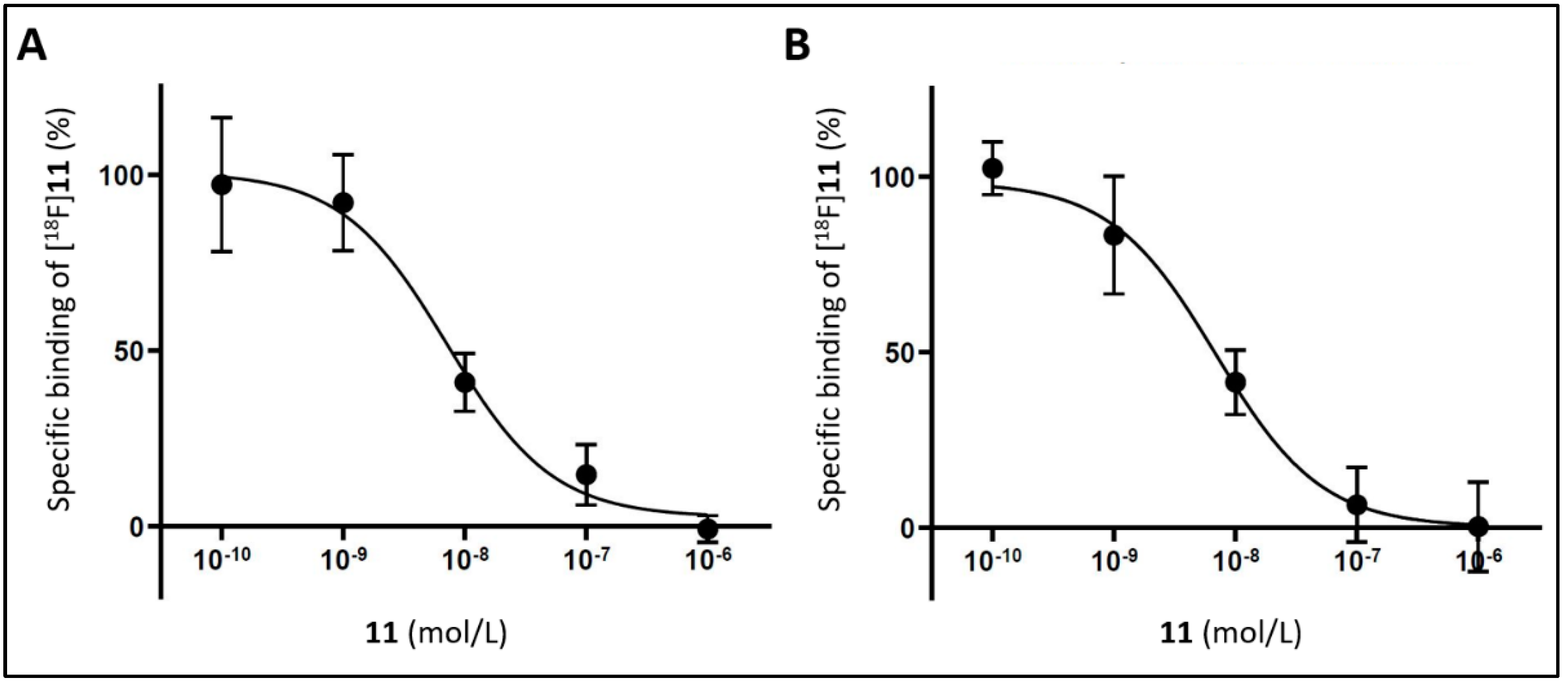 Pharmaceuticals 15 01272 g004