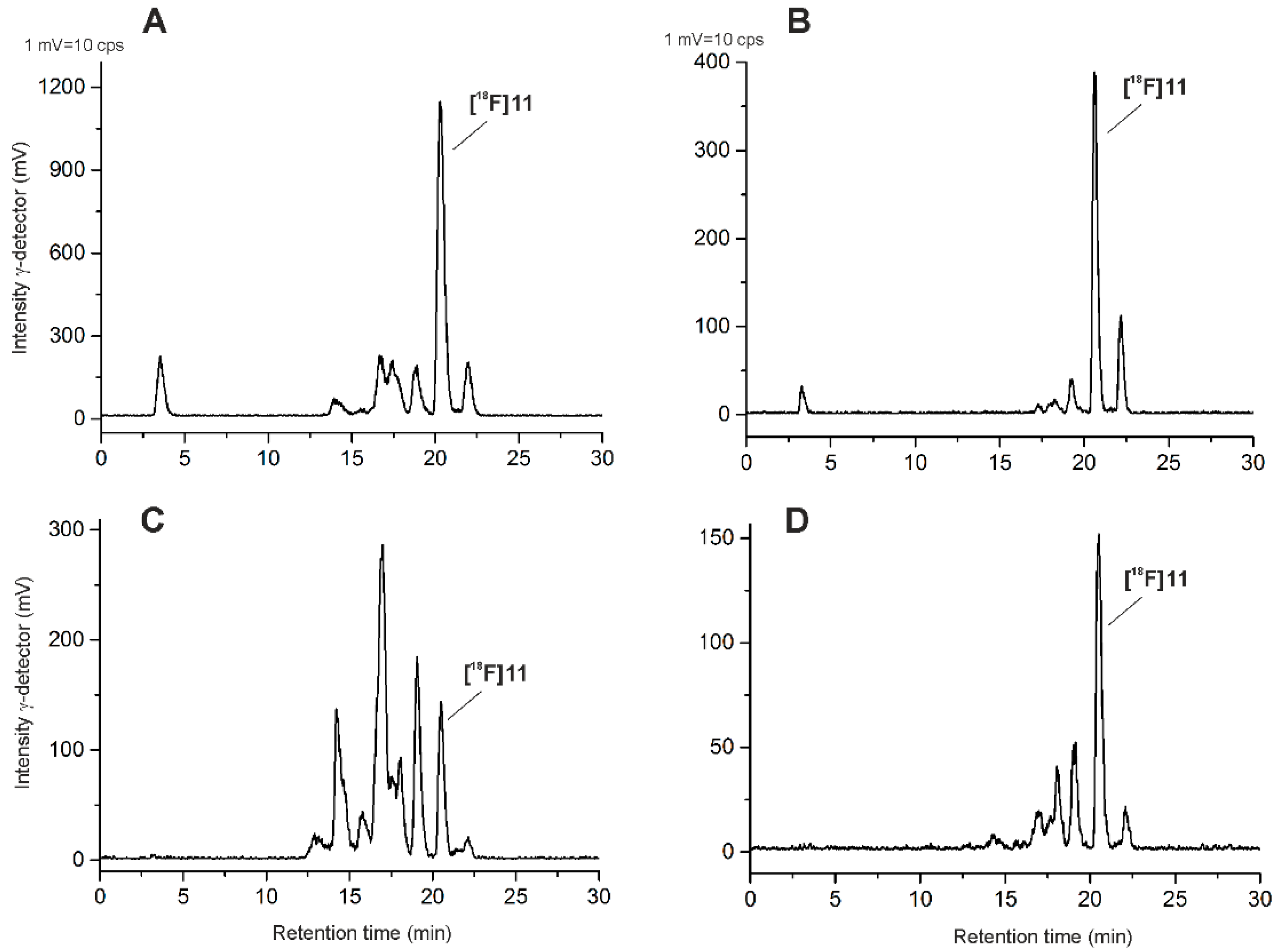Pharmaceuticals 15 01272 g005