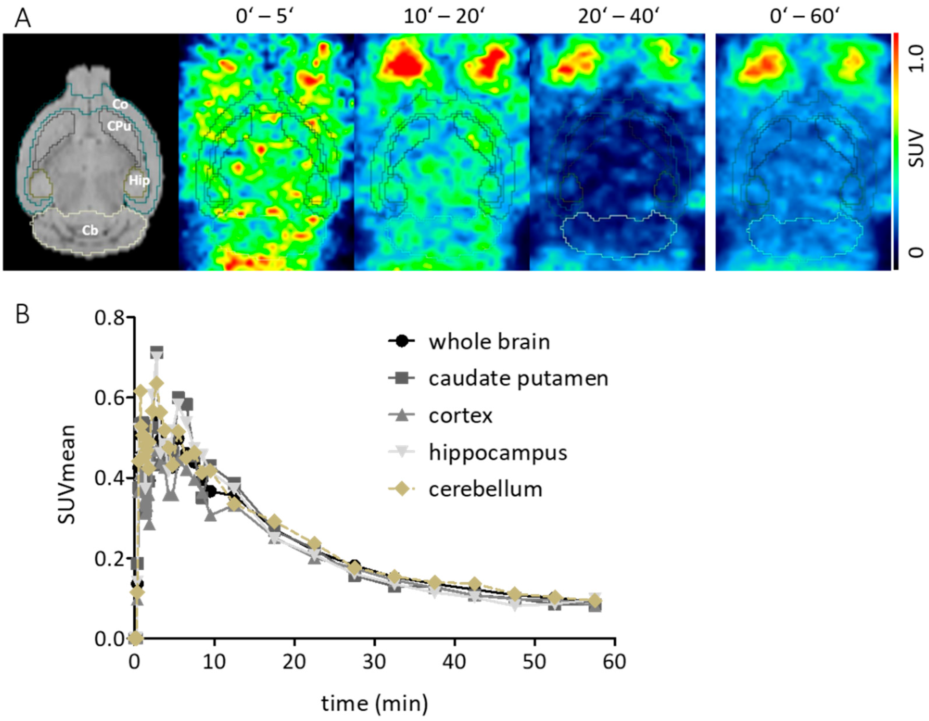 Pharmaceuticals 15 01272 g006