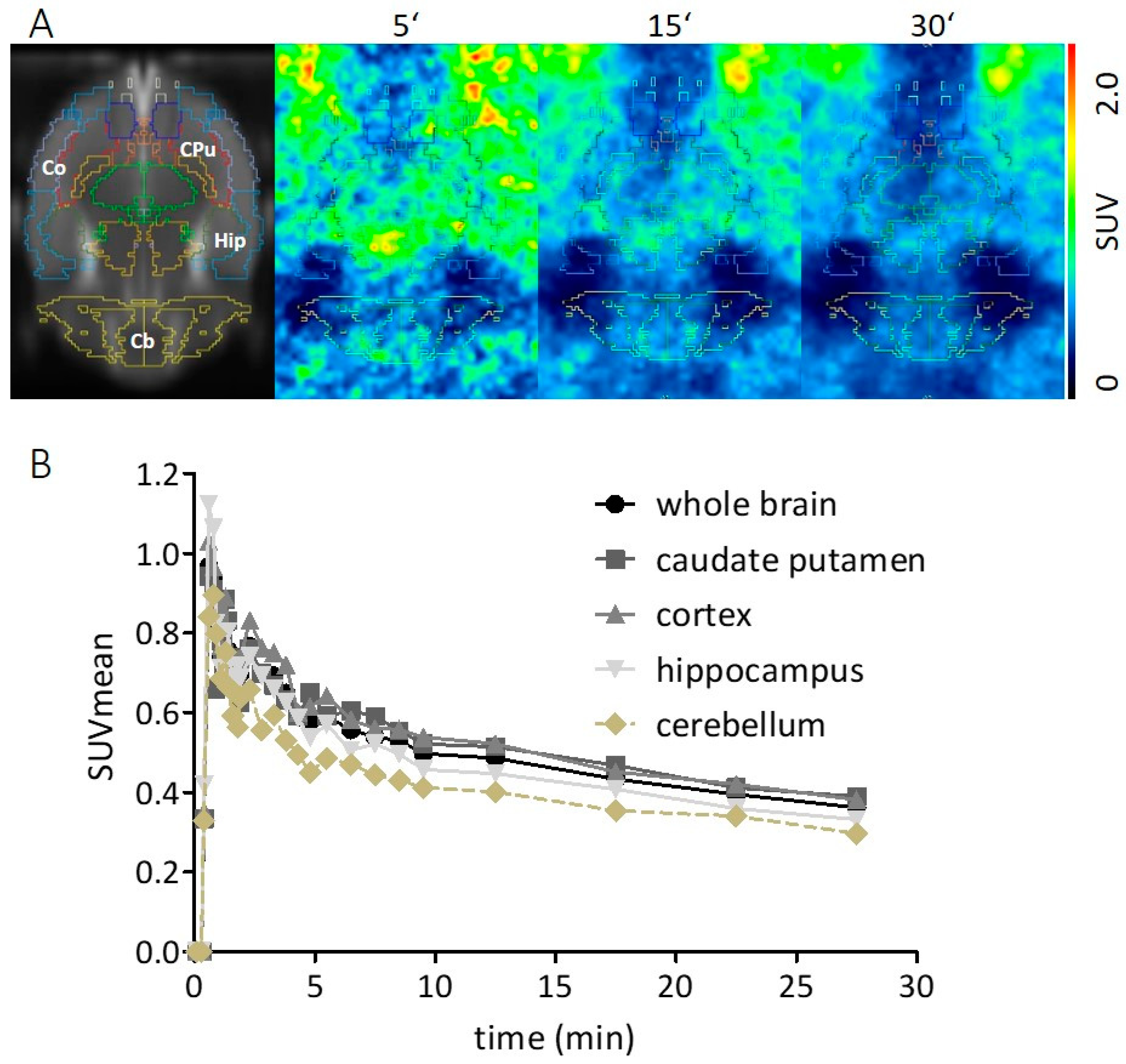 Pharmaceuticals 15 01272 g007
