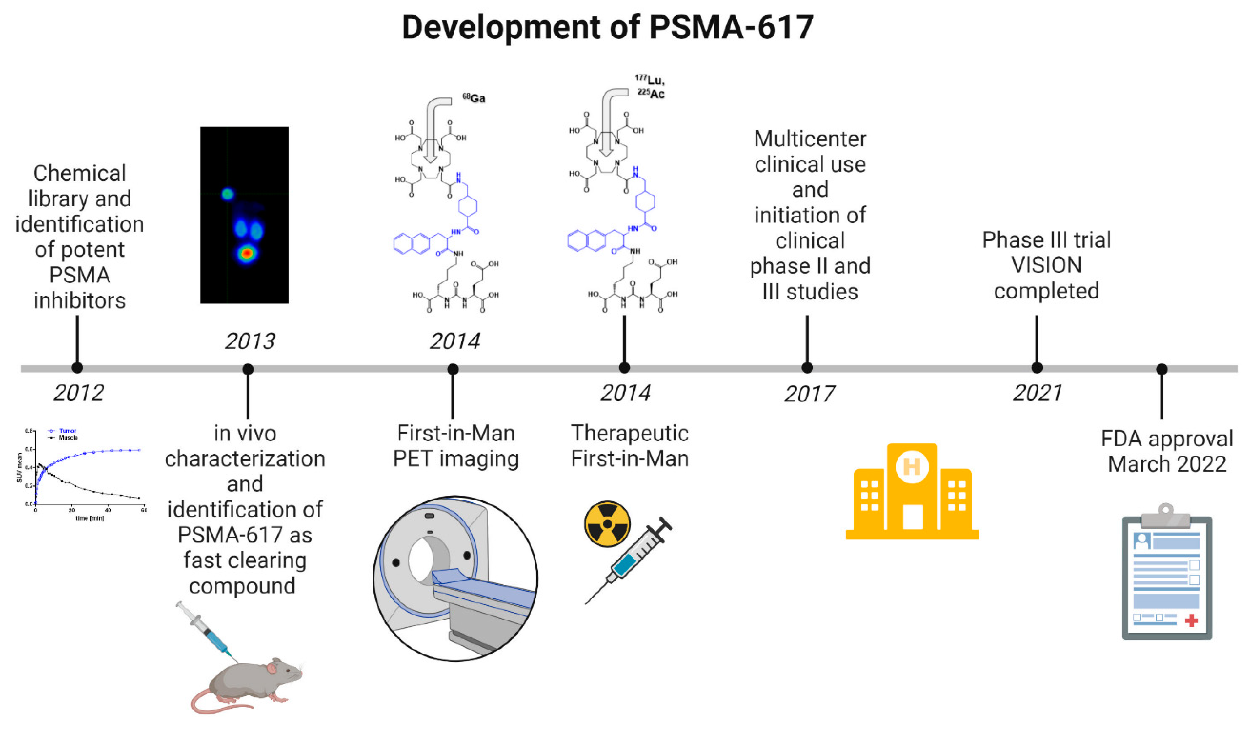 Pharmaceuticals 15 01292 g001