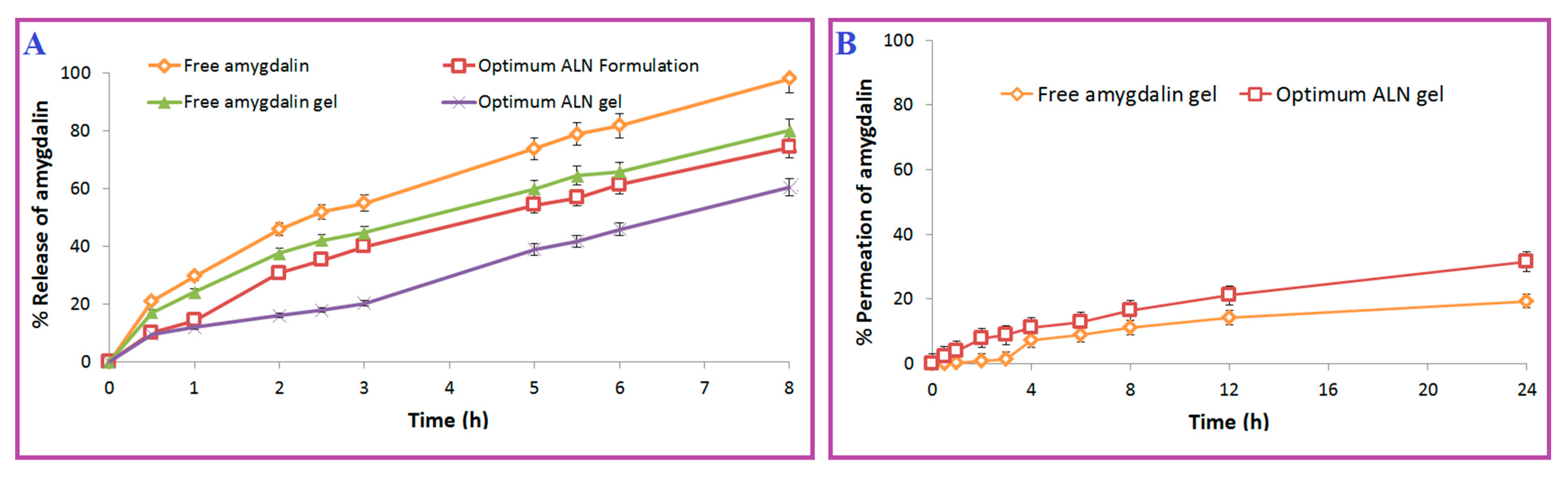 Pharmaceuticals 15 01306 g004