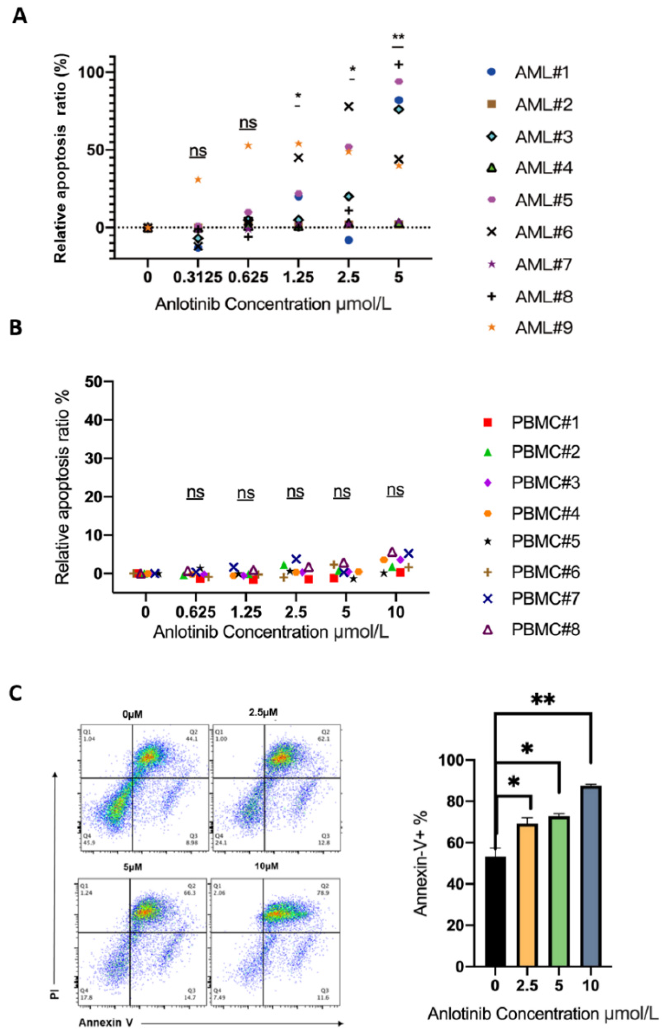 Pharmaceuticals 15 01313 g002